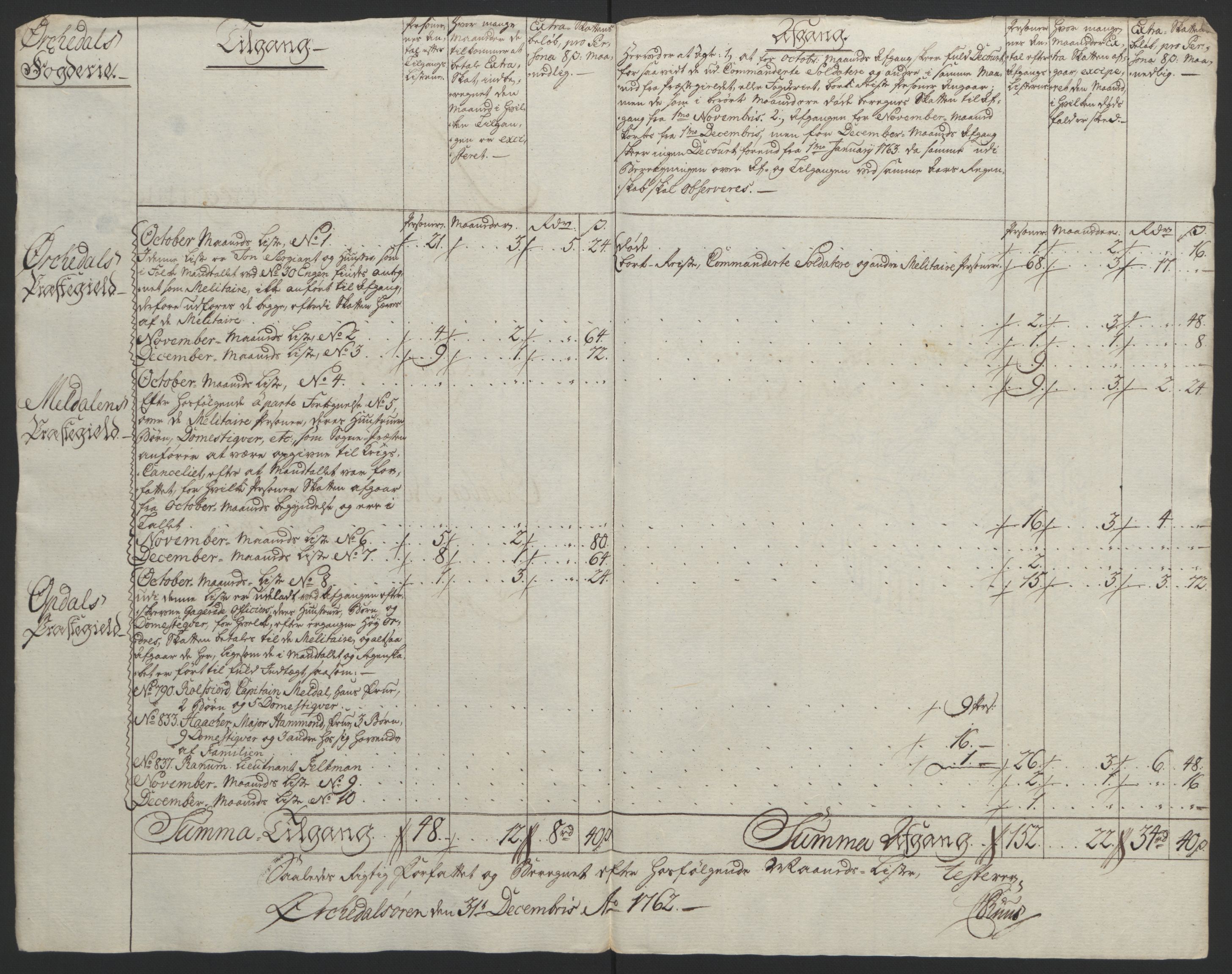 Rentekammeret inntil 1814, Reviderte regnskaper, Fogderegnskap, RA/EA-4092/R60/L4094: Ekstraskatten Orkdal og Gauldal, 1762-1765, p. 38