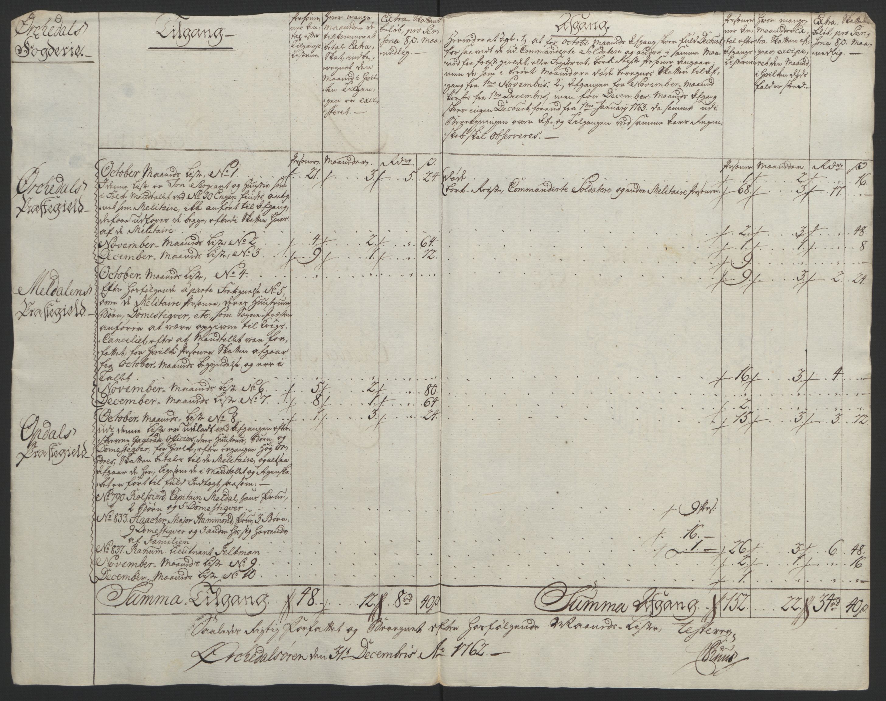 Rentekammeret inntil 1814, Reviderte regnskaper, Fogderegnskap, AV/RA-EA-4092/R60/L4094: Ekstraskatten Orkdal og Gauldal, 1762-1765, p. 38