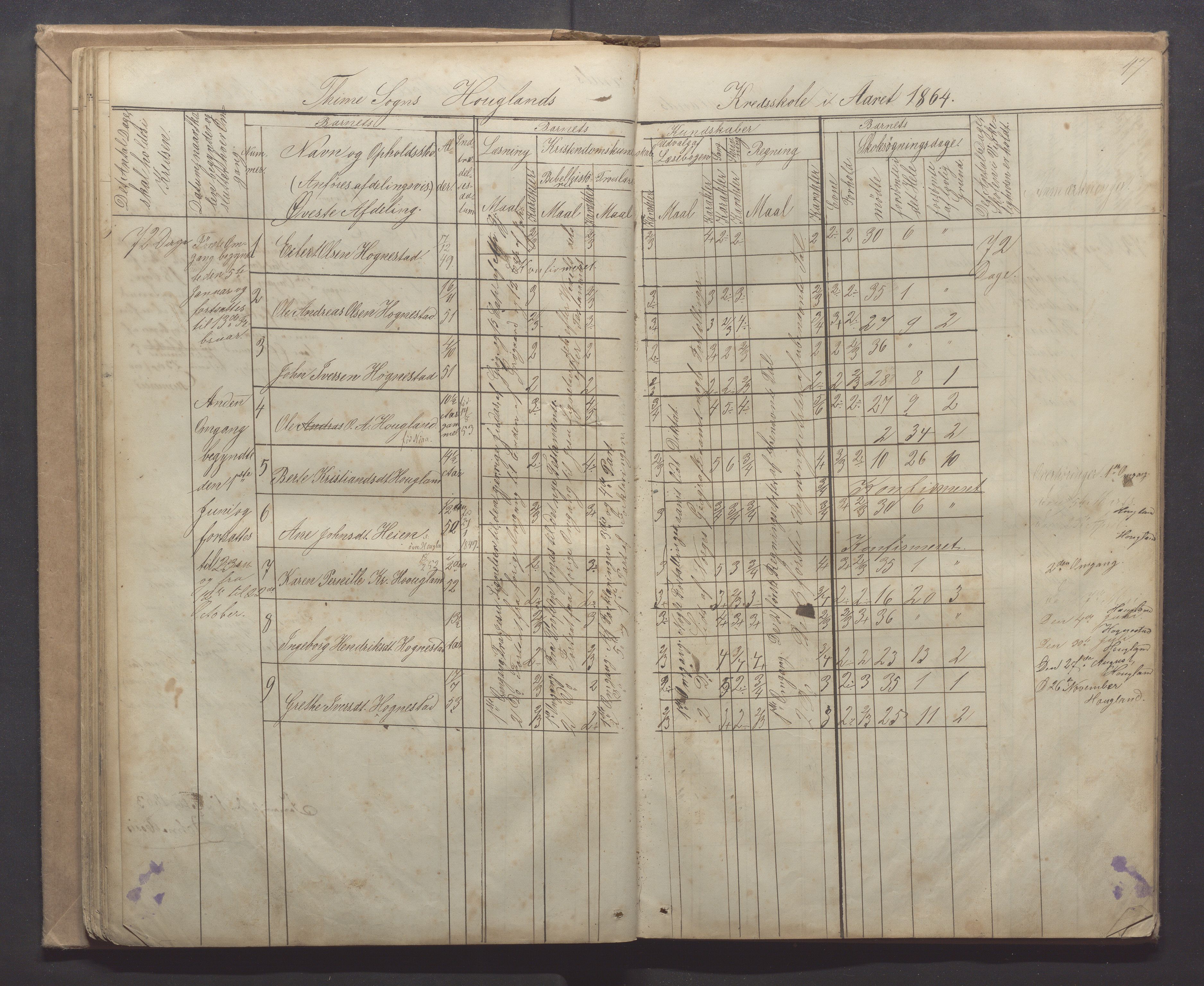 Time kommune - Line/Hognestad skole, IKAR/K-100802/H/L0001: Skoleprotokoll, 1862-1871, p. 47