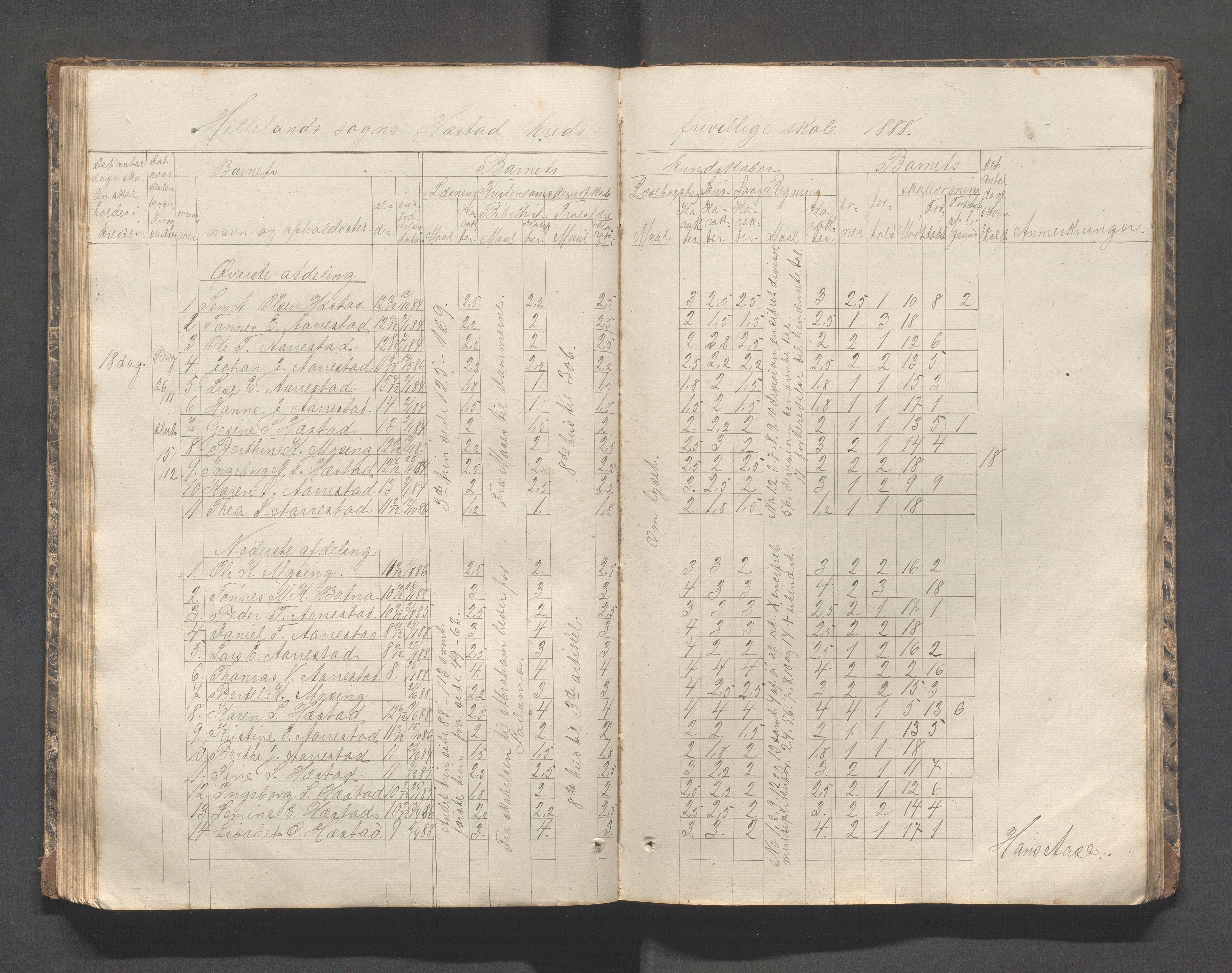 Helleland kommune - Skolekommisjonen/skolestyret, IKAR/K-100486/H/L0002: Skoleprotokoll - Søndre distrikt, 1859-1890, p. 80