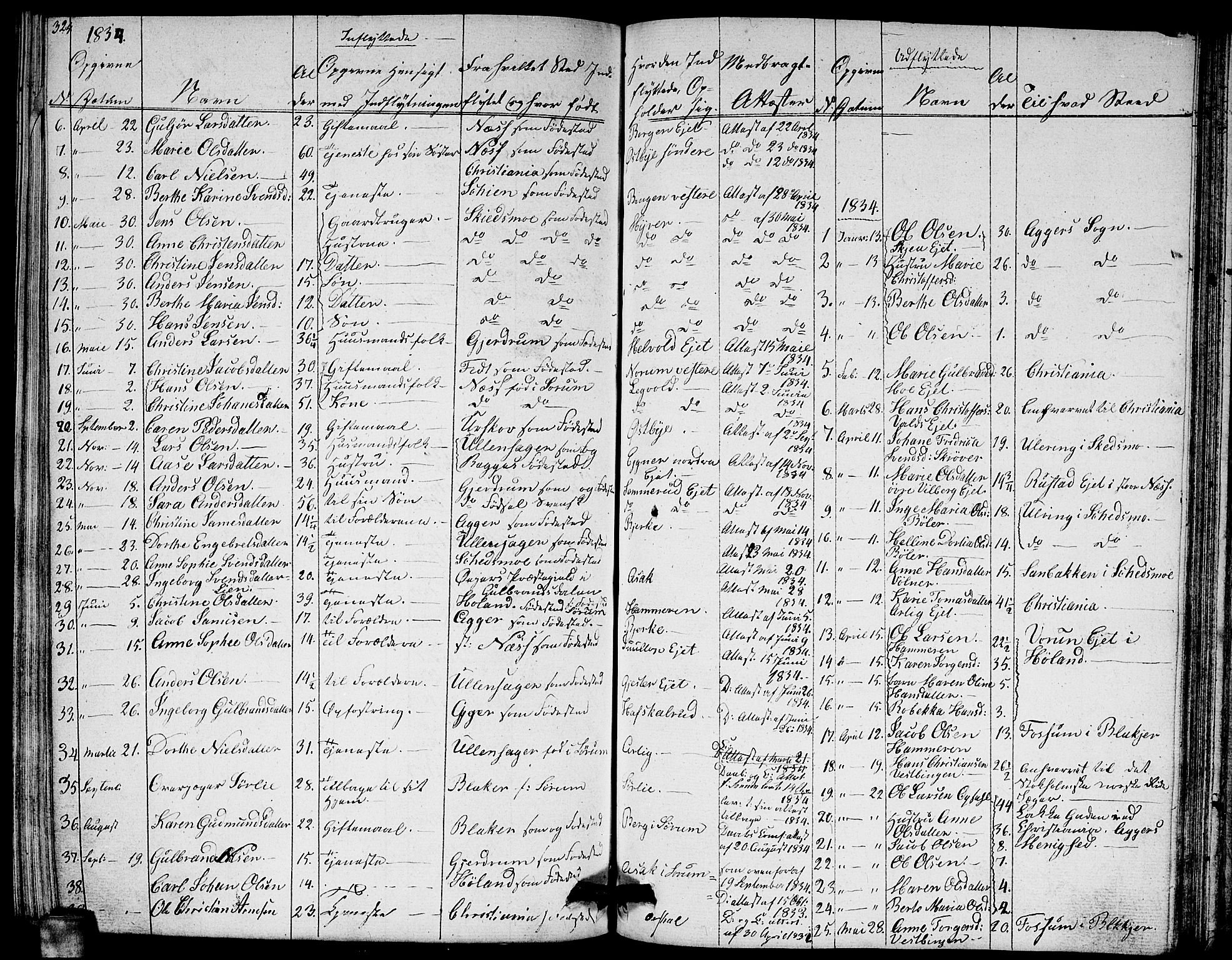 Sørum prestekontor Kirkebøker, AV/SAO-A-10303/G/Ga/L0002: Parish register (copy) no. I 2, 1829-1845, p. 324