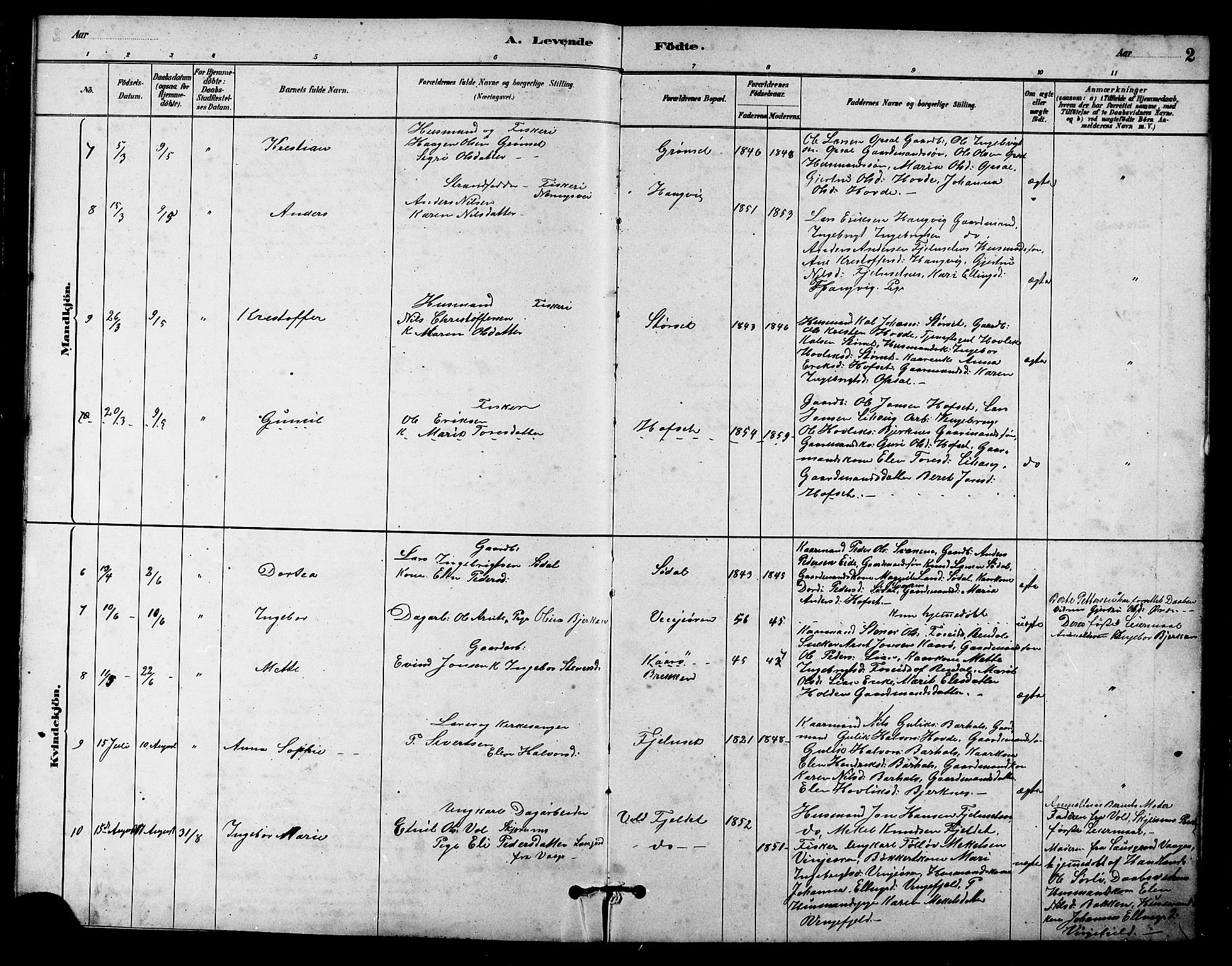 Ministerialprotokoller, klokkerbøker og fødselsregistre - Sør-Trøndelag, SAT/A-1456/631/L0514: Parish register (copy) no. 631C02, 1879-1912, p. 2