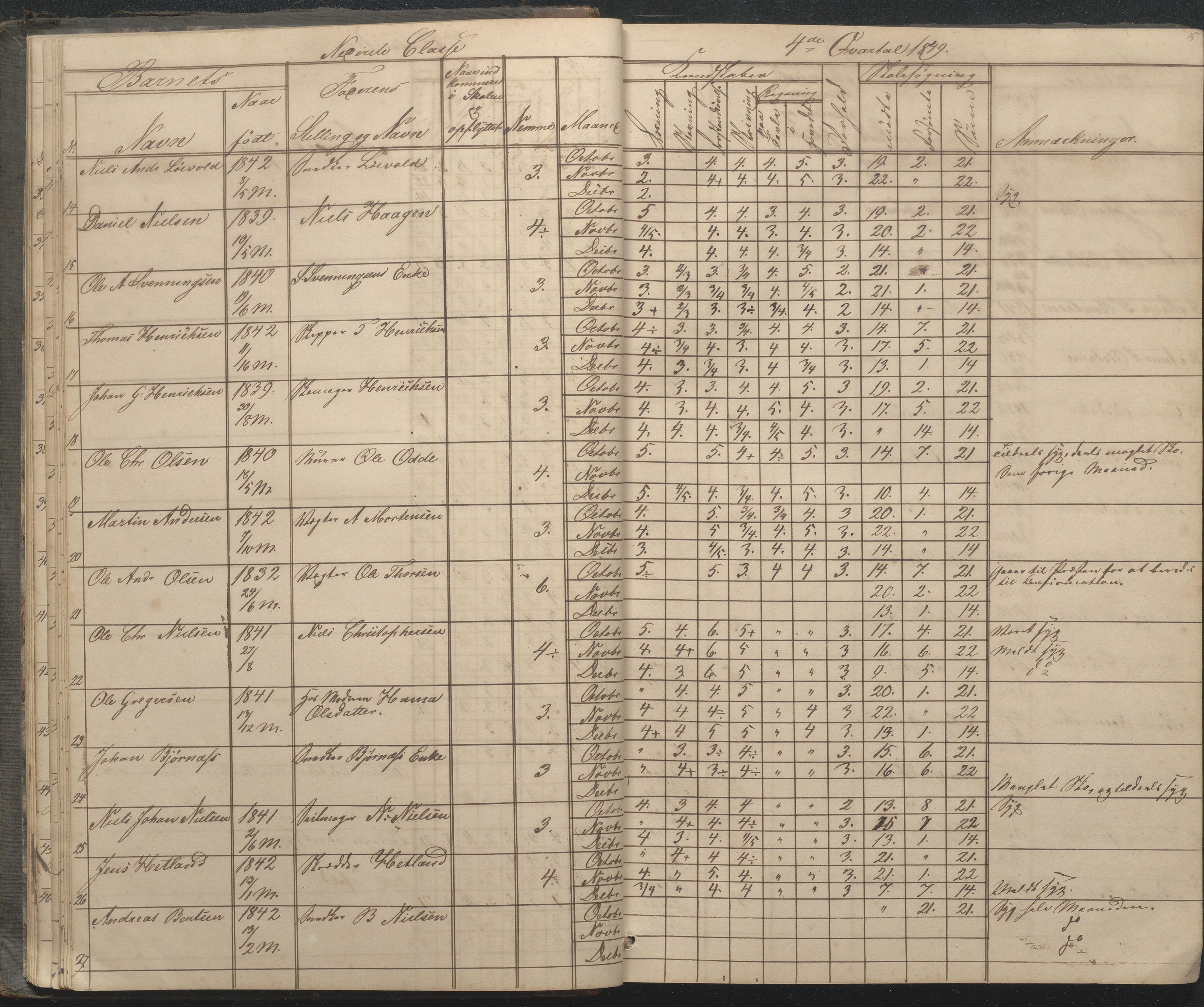 Arendal kommune, Katalog I, AAKS/KA0906-PK-I/07/L0033: "Protokoll over de skolepliktige børn i Almueskolens mellemste og nederste cklasse", 1849-1862, p. 15