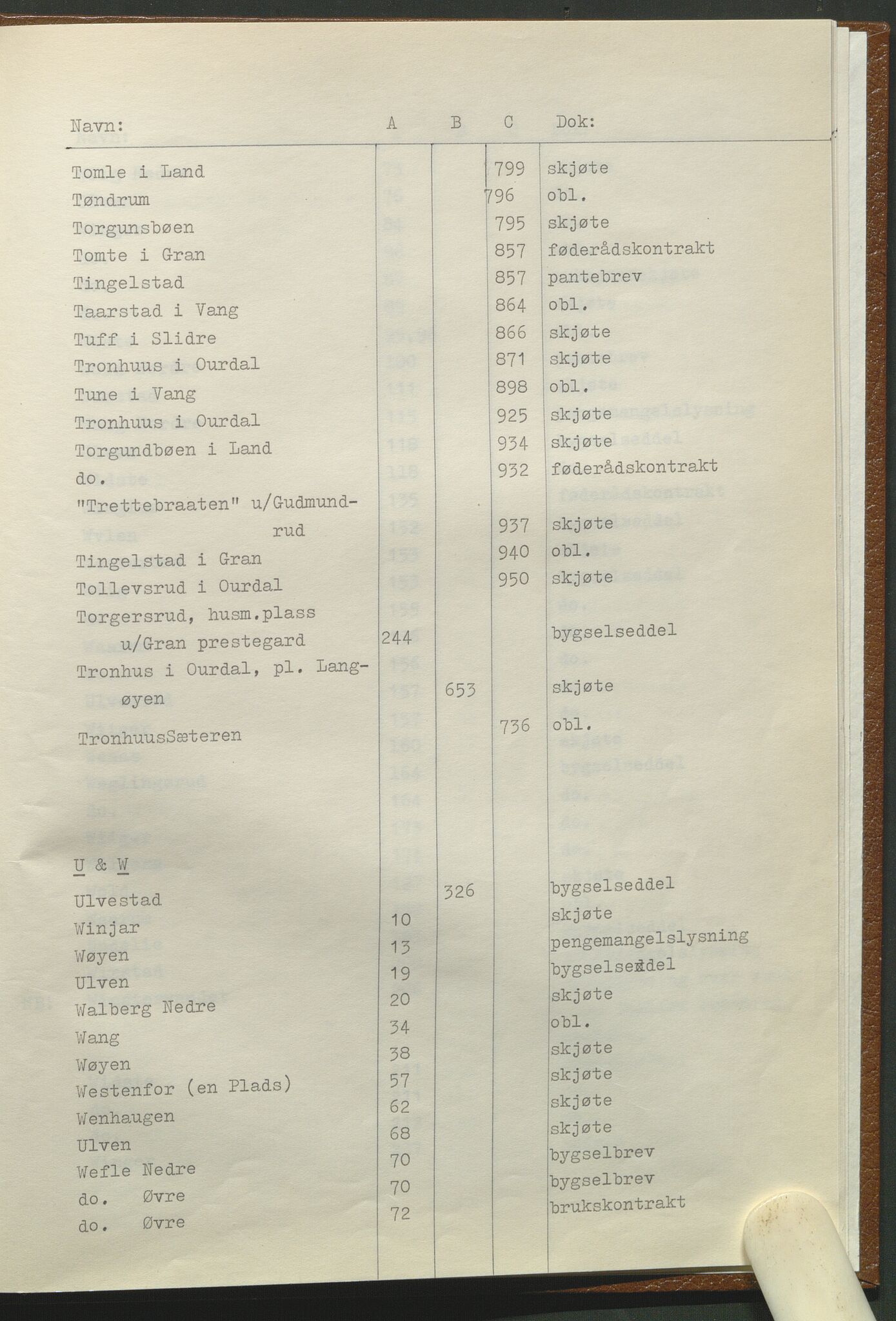 Statsarkivet i Hamar, AV/SAH-SAH-001/H/Hb/L0001/0001: Egne registre og hjelpemidler / Register til pantebok 7 (1748 - 1761) i Hadeland, Land og Valdres sorenskriveri, 1748-1761