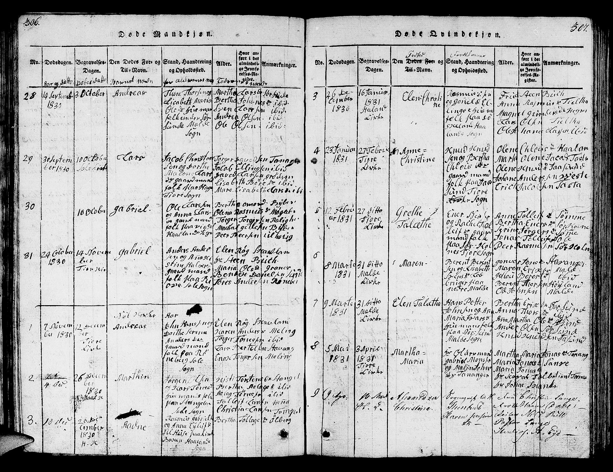 Håland sokneprestkontor, SAST/A-101802/001/30BB/L0001: Parish register (copy) no. B 1, 1815-1845, p. 306-307