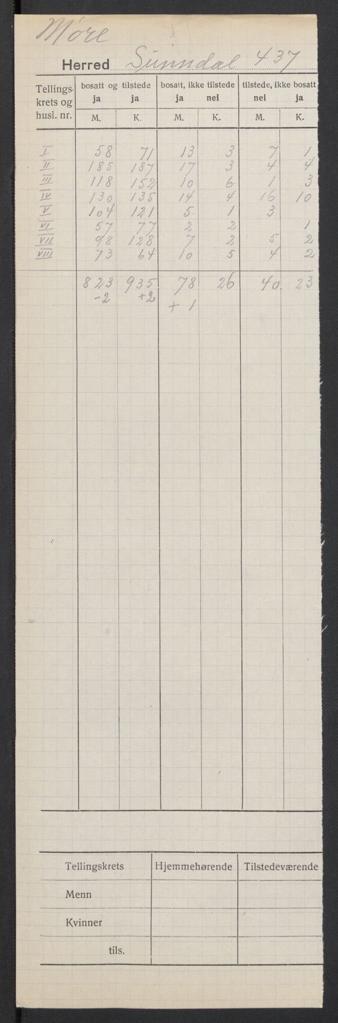 SAT, 1920 census for Sunndal, 1920, p. 2
