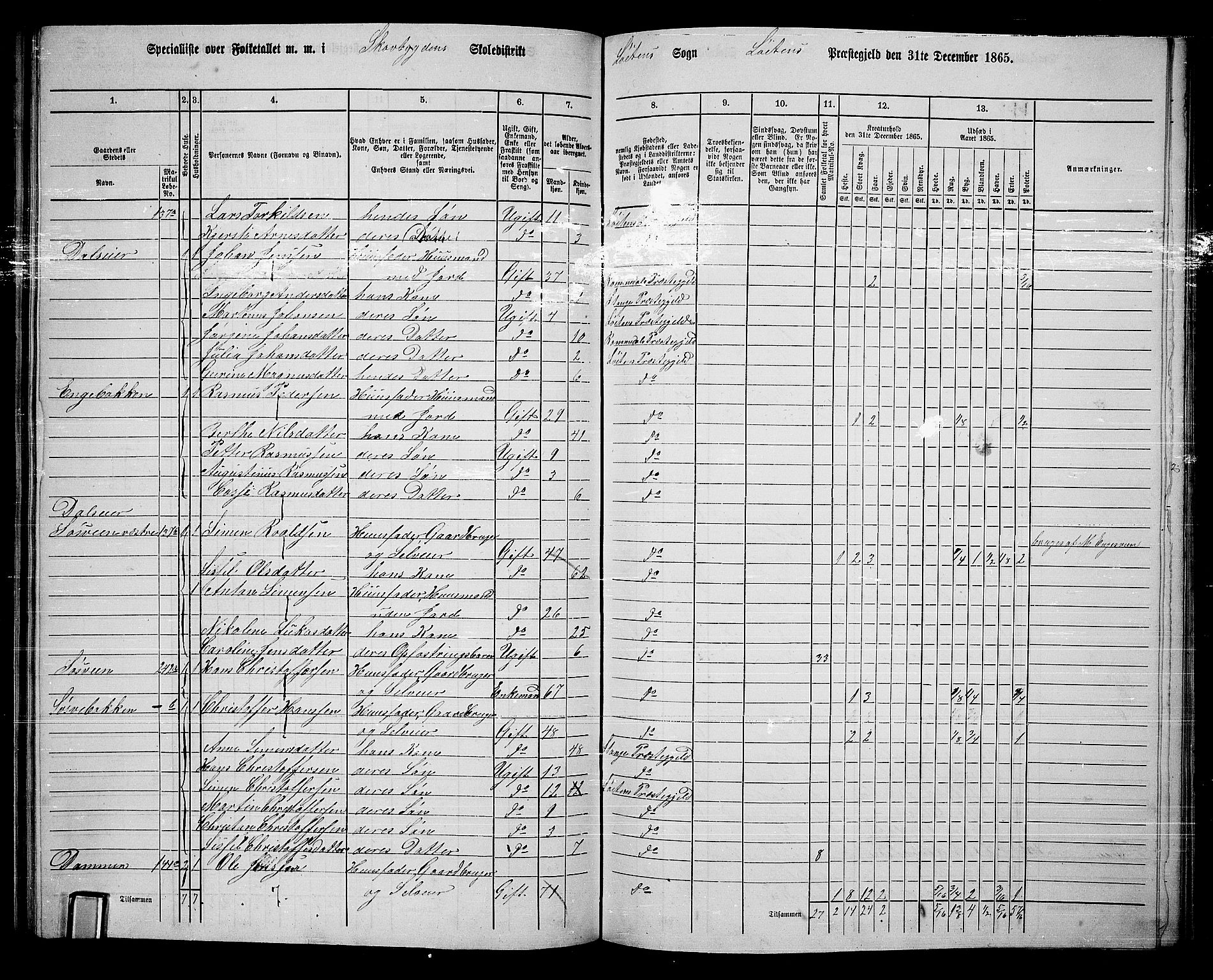 RA, 1865 census for Løten, 1865, p. 105