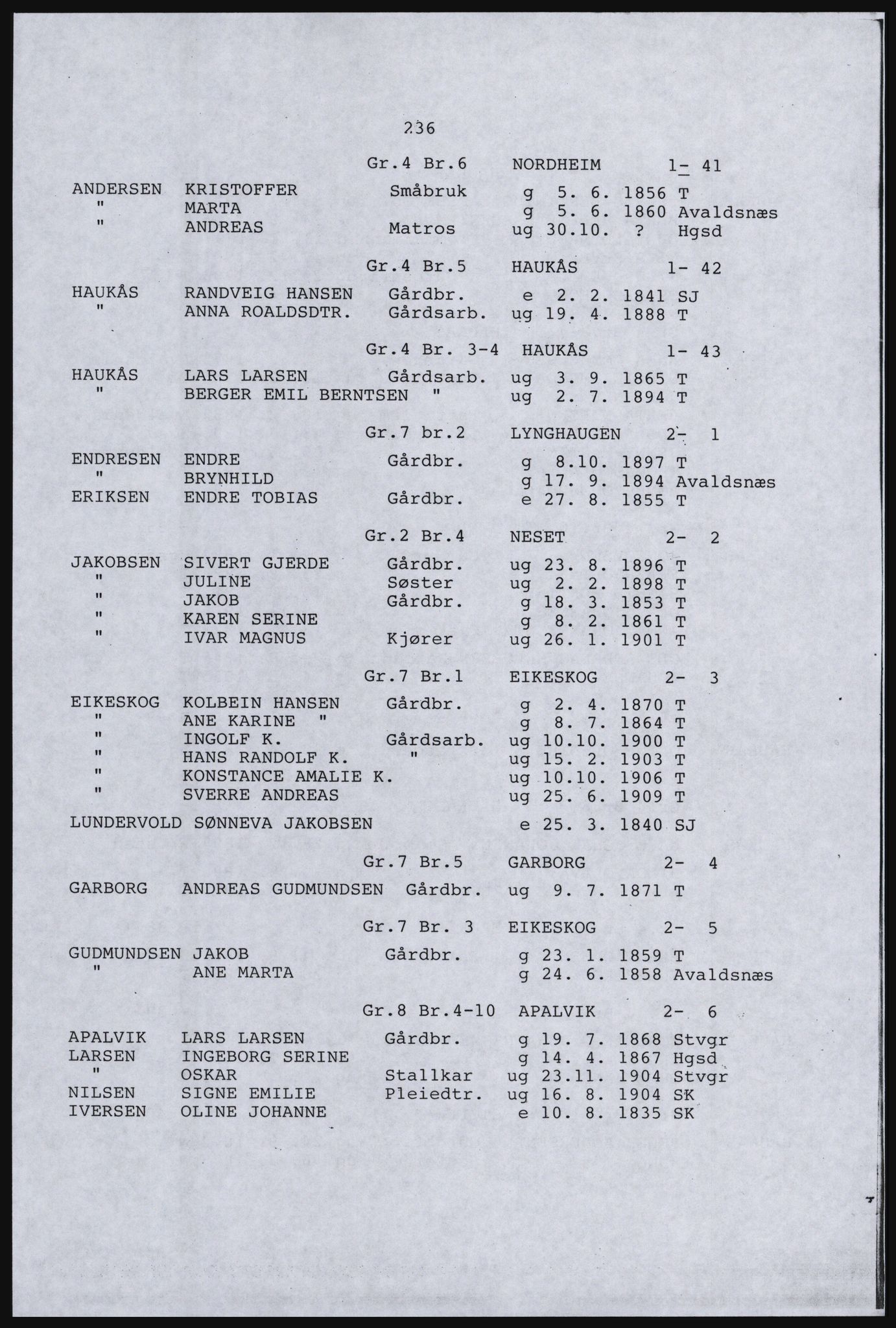 SAST, Copy of 1920 census for the Northern Rogaland, 1920, p. 256