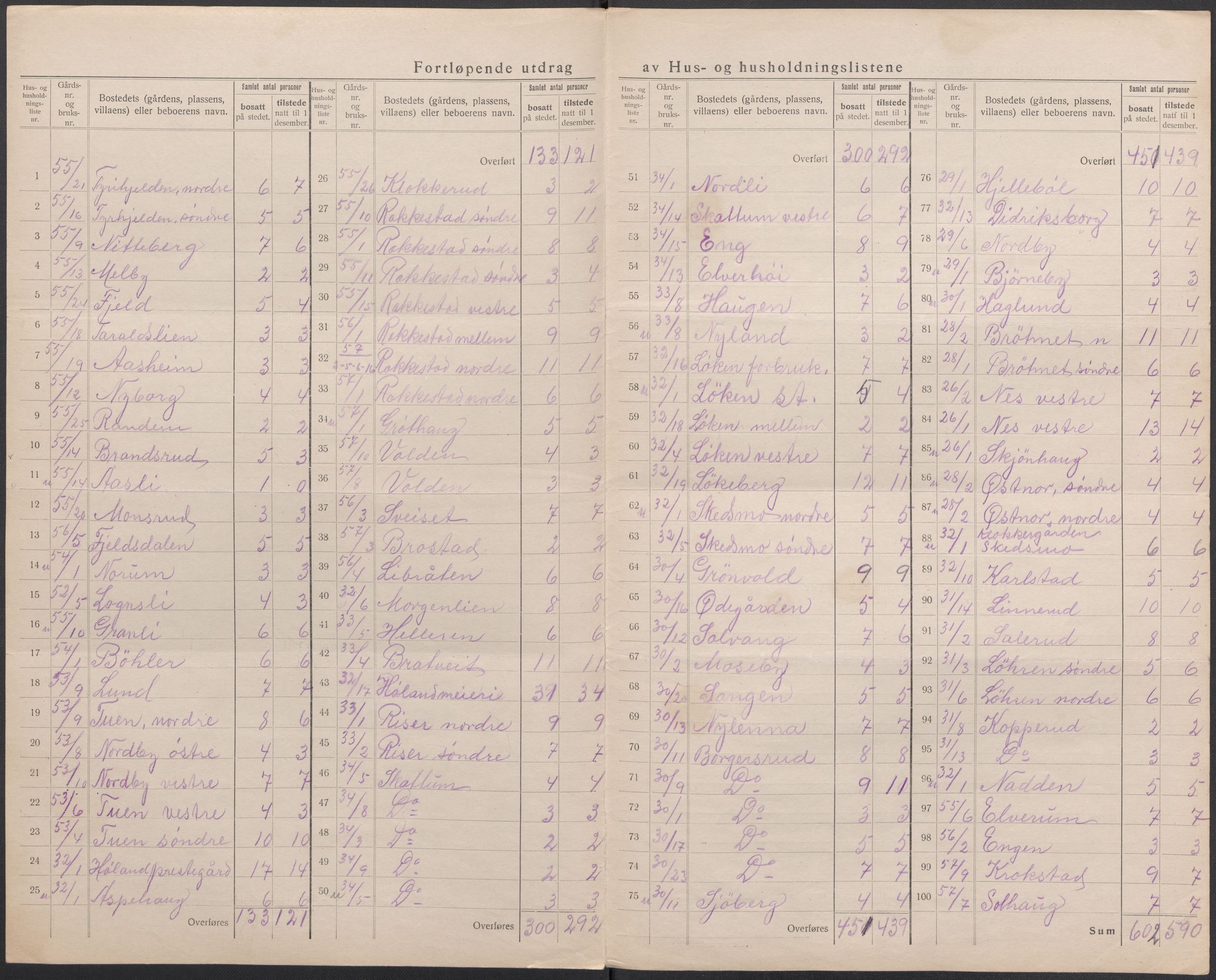 SAO, 1920 census for Høland, 1920, p. 20