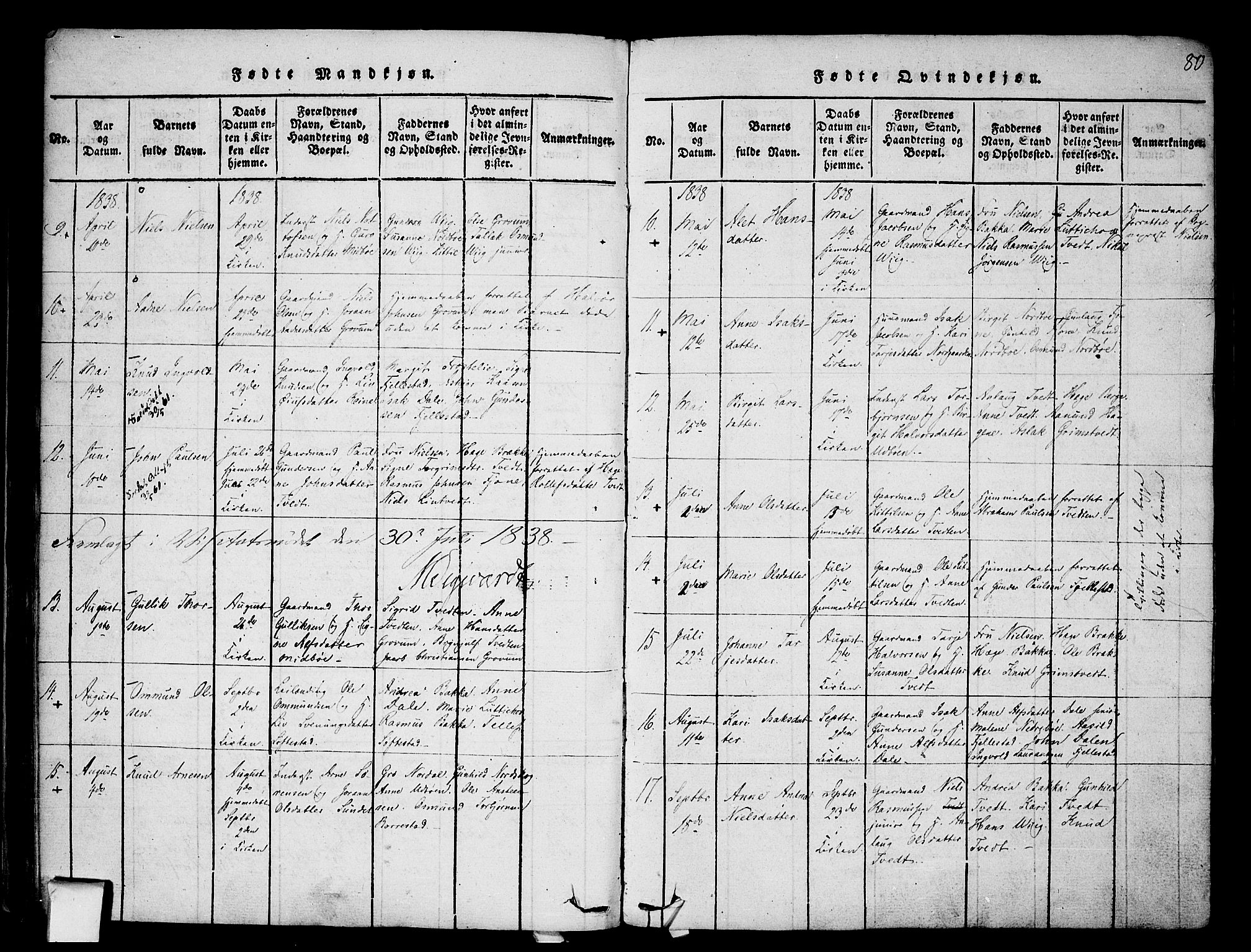 Nissedal kirkebøker, AV/SAKO-A-288/F/Fa/L0002: Parish register (official) no. I 2, 1814-1845, p. 80