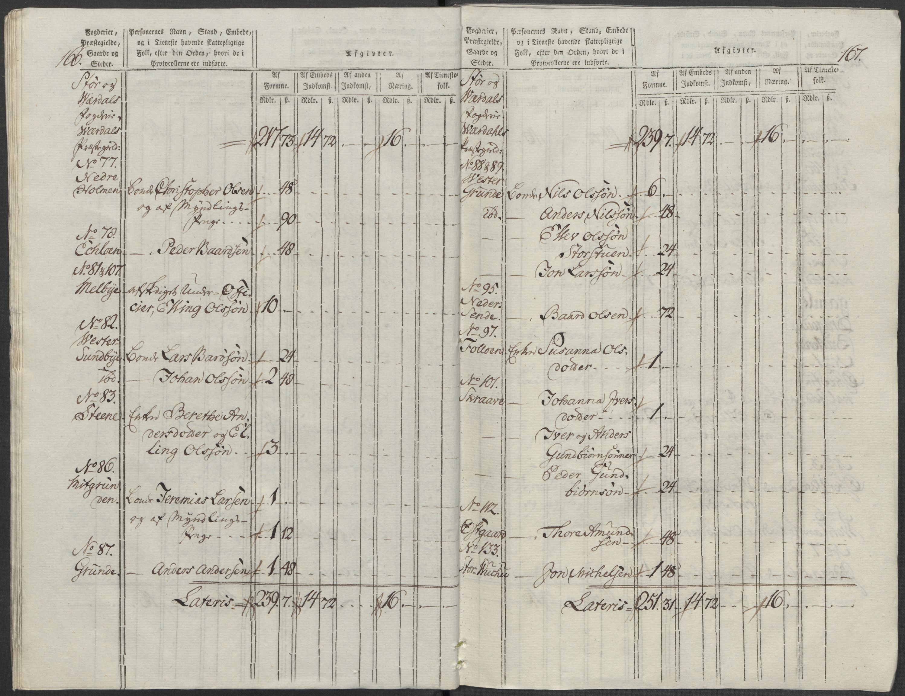 Rentekammeret inntil 1814, Reviderte regnskaper, Mindre regnskaper, AV/RA-EA-4068/Rf/Rfe/L0045: Stavanger, Stjørdal og Verdal fogderi, 1789, p. 183