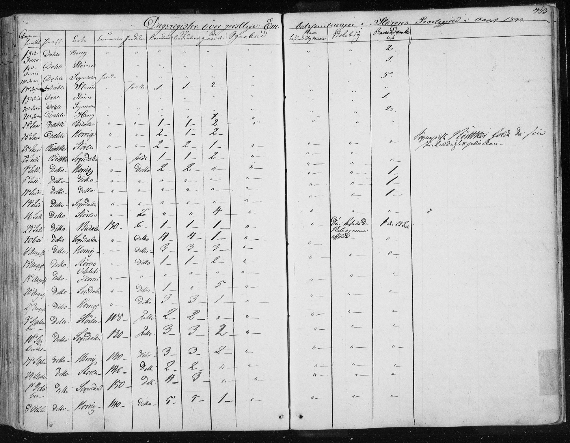Ministerialprotokoller, klokkerbøker og fødselsregistre - Sør-Trøndelag, SAT/A-1456/687/L0997: Parish register (official) no. 687A05 /1, 1843-1848, p. 433