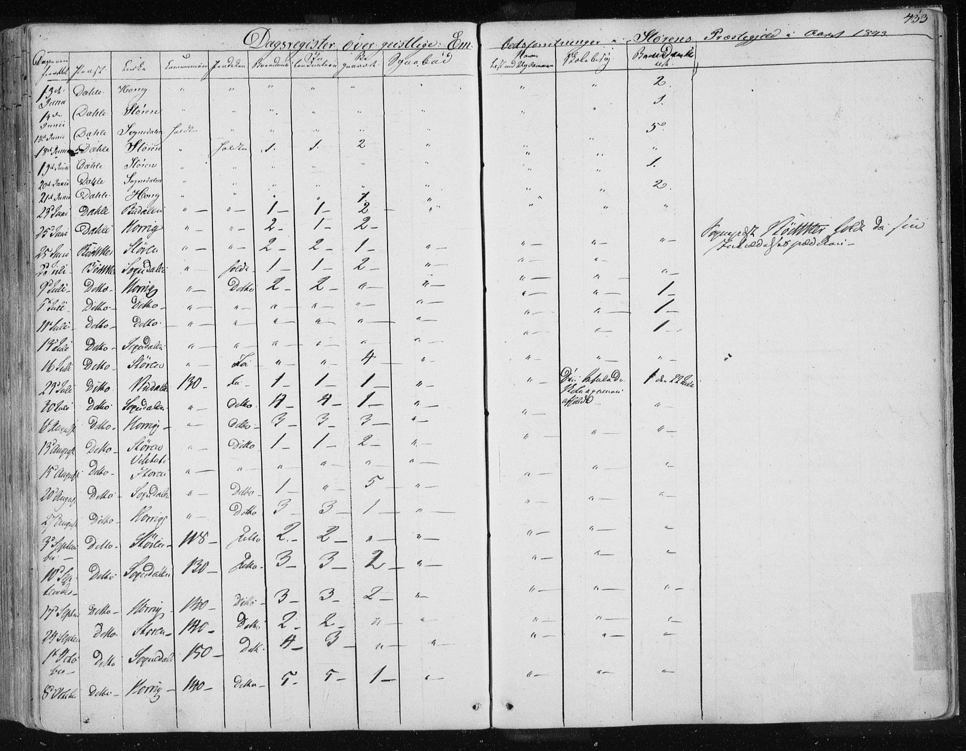 Ministerialprotokoller, klokkerbøker og fødselsregistre - Sør-Trøndelag, AV/SAT-A-1456/687/L0997: Parish register (official) no. 687A05 /1, 1843-1848, p. 433