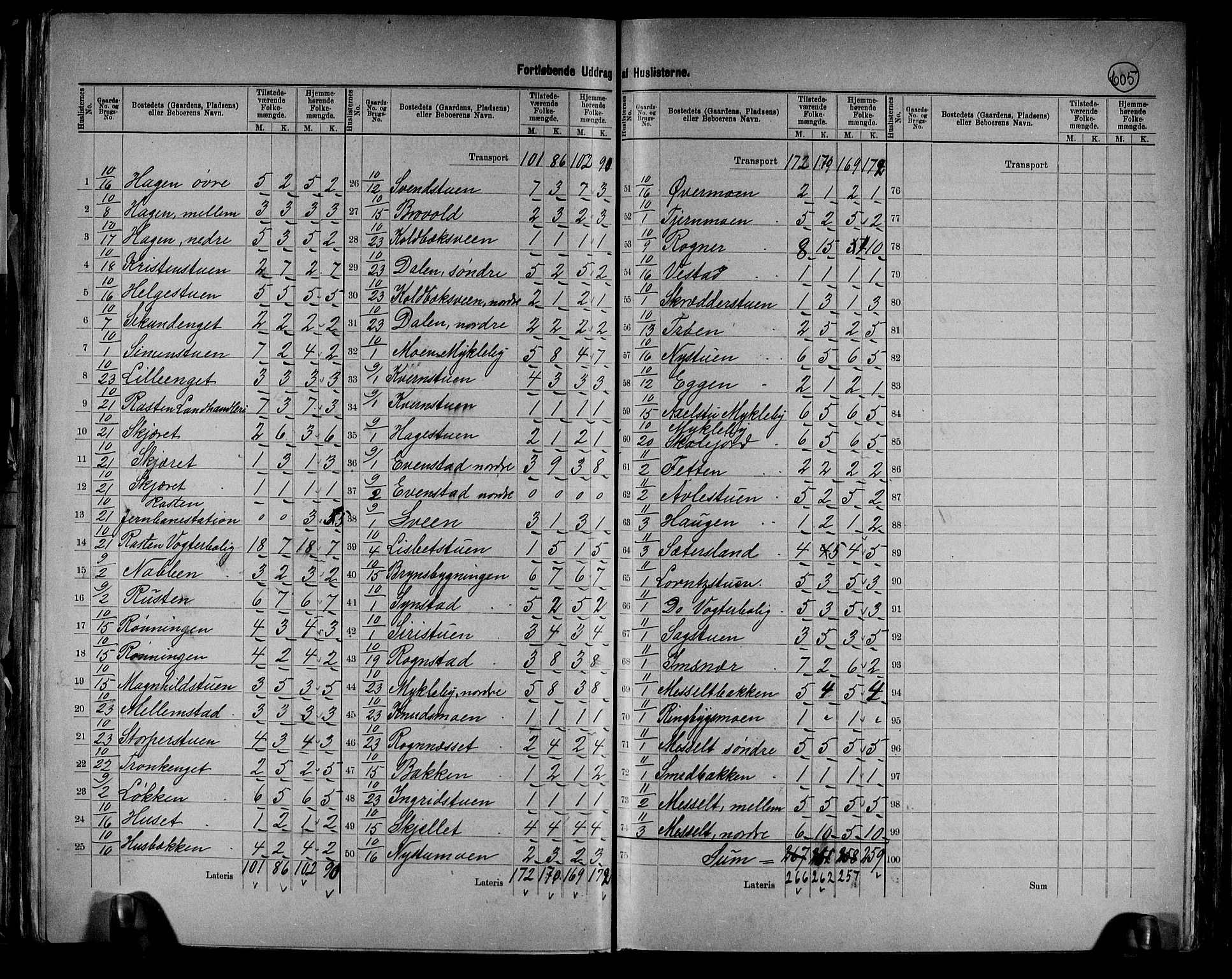 RA, 1891 census for 0430 Stor-Elvdal, 1891, p. 10