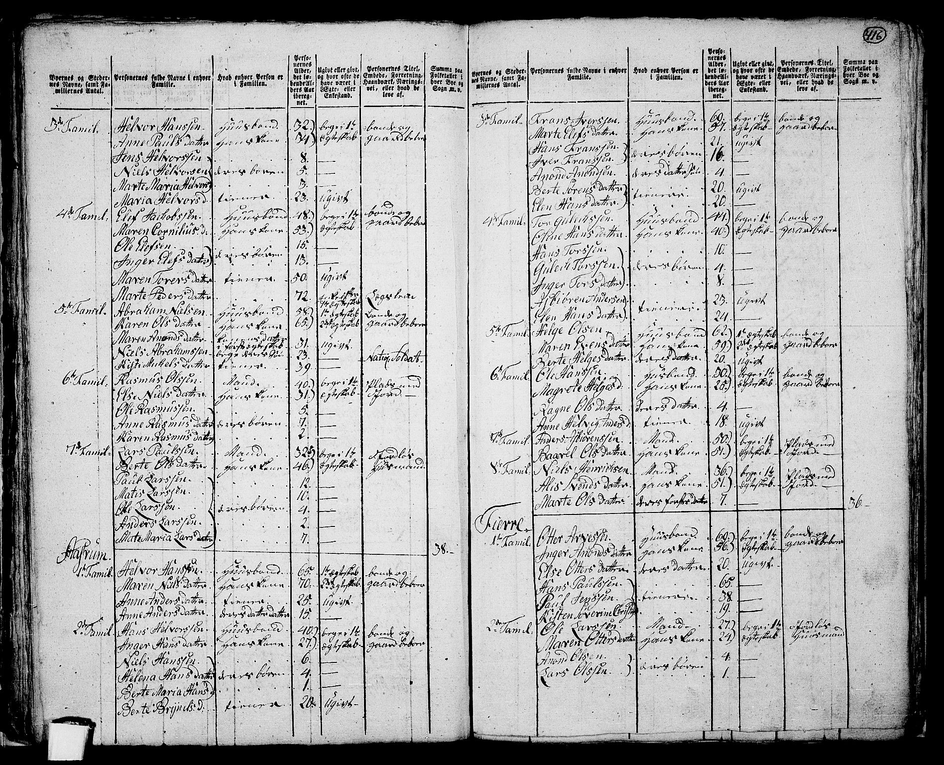 RA, 1801 census for 0727P Hedrum, 1801, p. 415b-416a