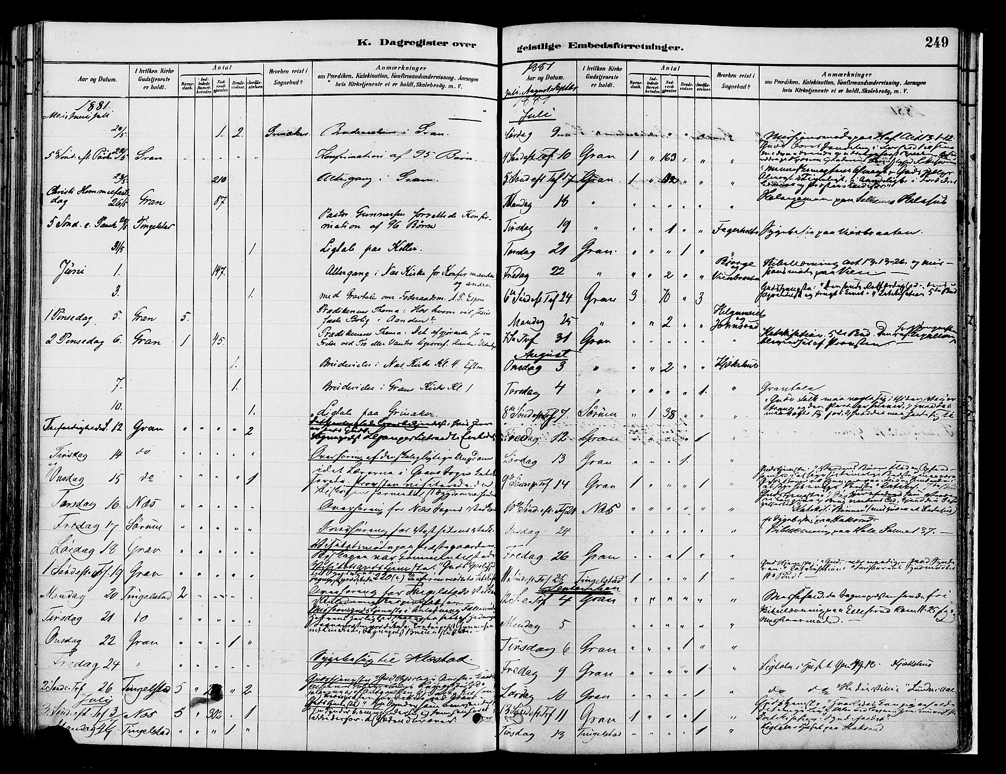 Gran prestekontor, AV/SAH-PREST-112/H/Ha/Haa/L0014: Parish register (official) no. 14, 1880-1889, p. 249