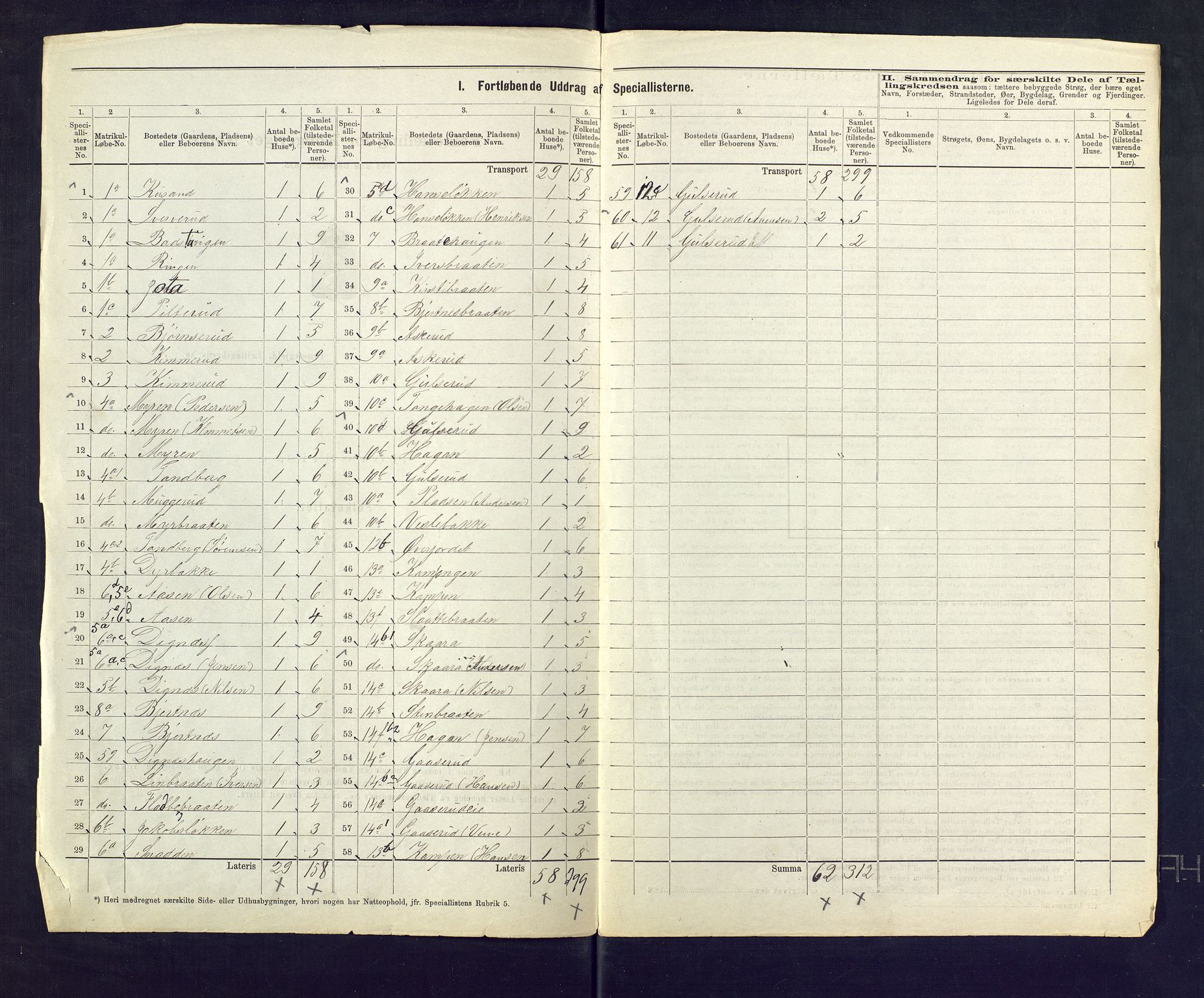 SAKO, 1875 census for 0623P Modum, 1875, p. 3