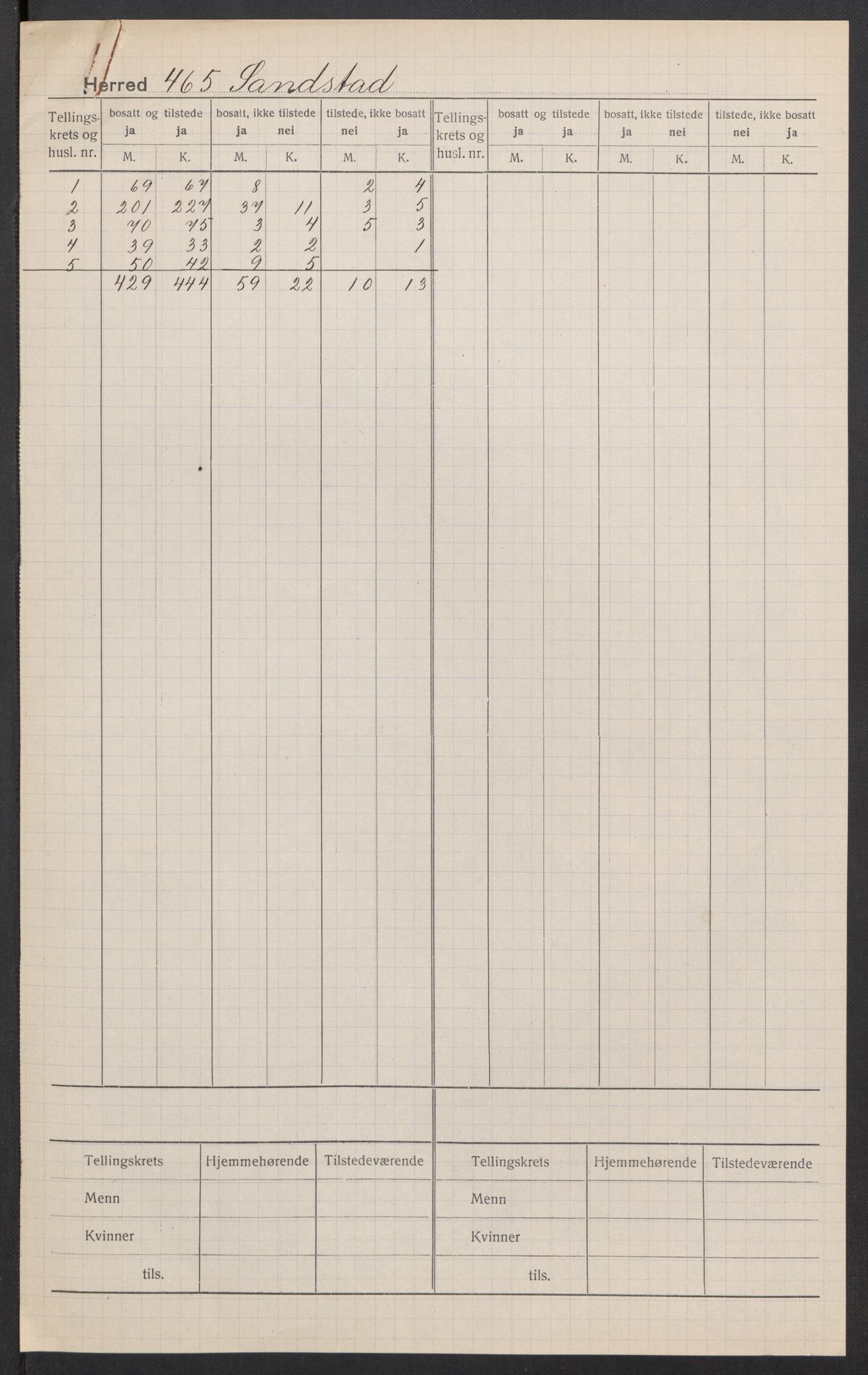 SAT, 1920 census for Sandstad, 1920, p. 2