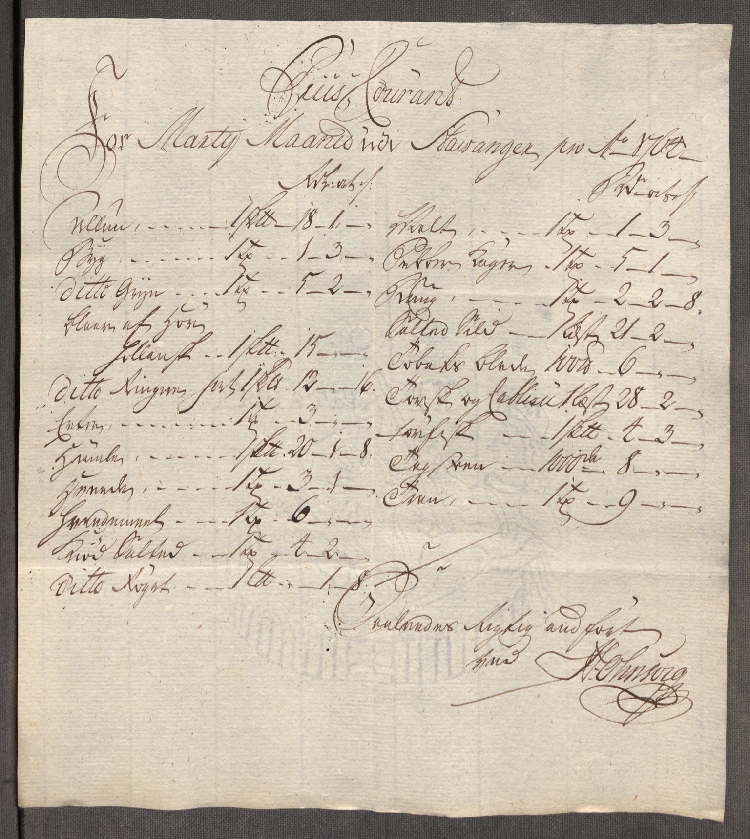 Rentekammeret inntil 1814, Realistisk ordnet avdeling, AV/RA-EA-4070/Oe/L0009: [Ø1]: Nordafjelske priskuranter, 1759-1768, p. 210