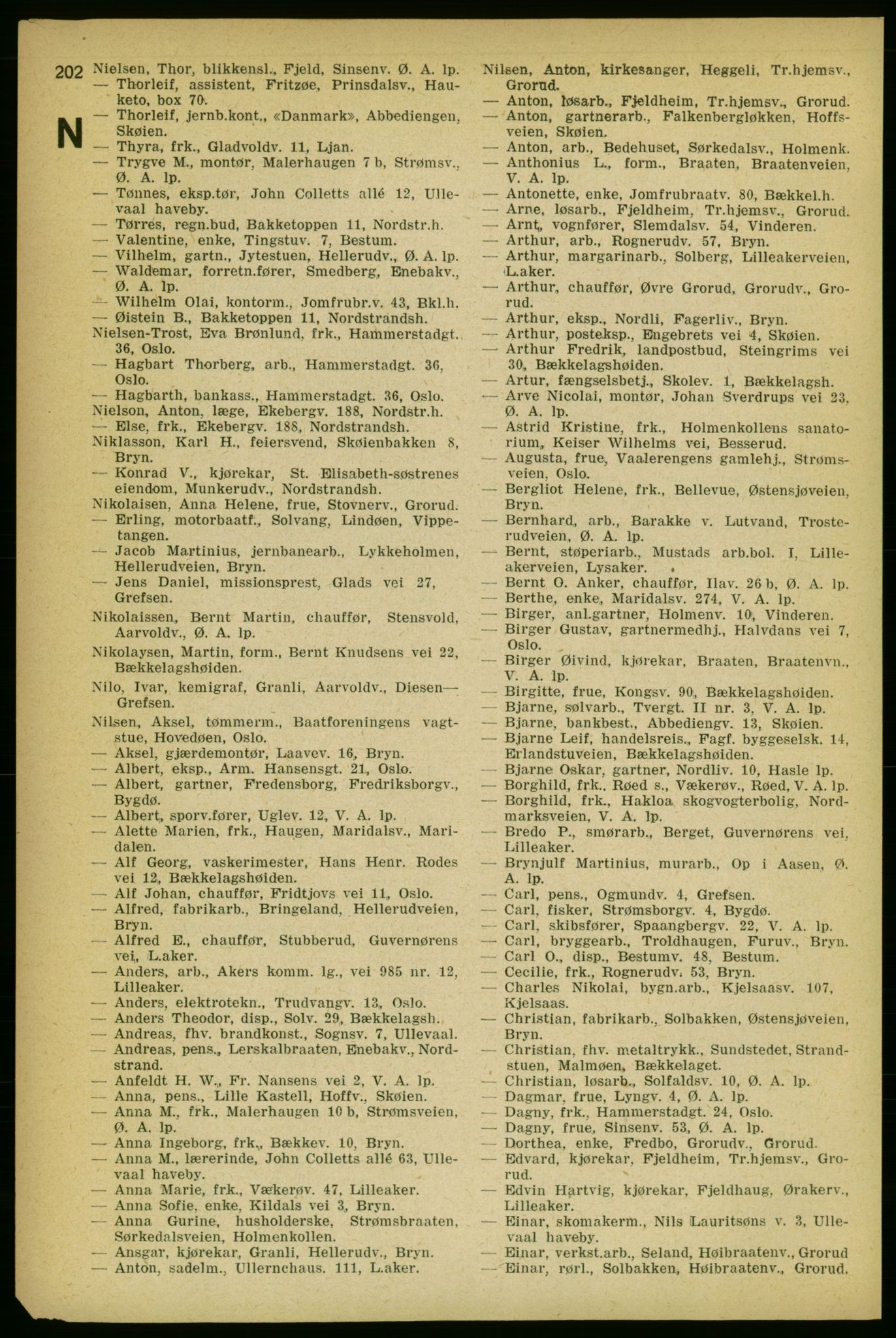 Aker adressebok/adressekalender, PUBL/001/A/004: Aker adressebok, 1929, p. 202