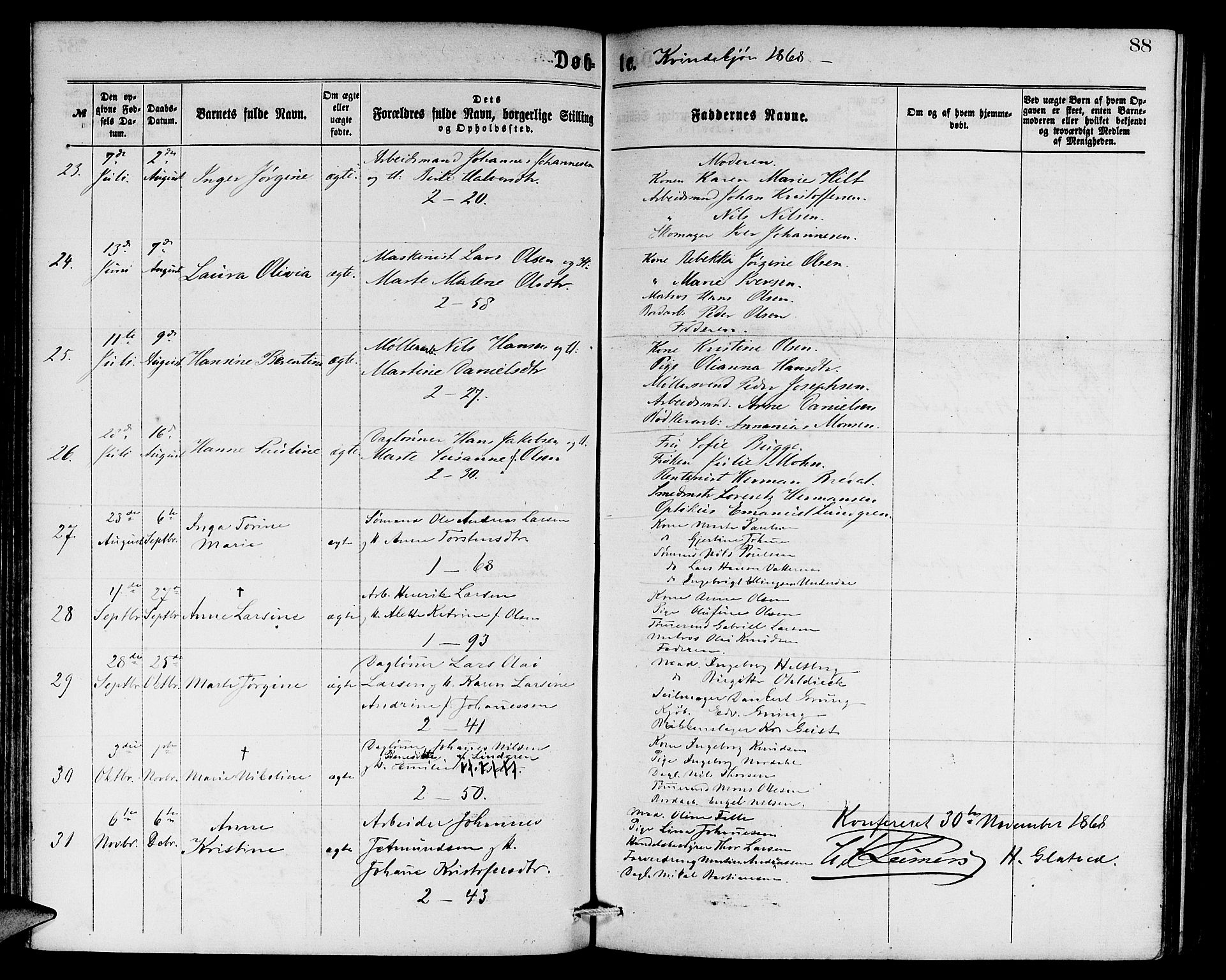 Sandviken Sokneprestembete, SAB/A-77601/H/Hb: Parish register (copy) no. A 1, 1867-1879, p. 88