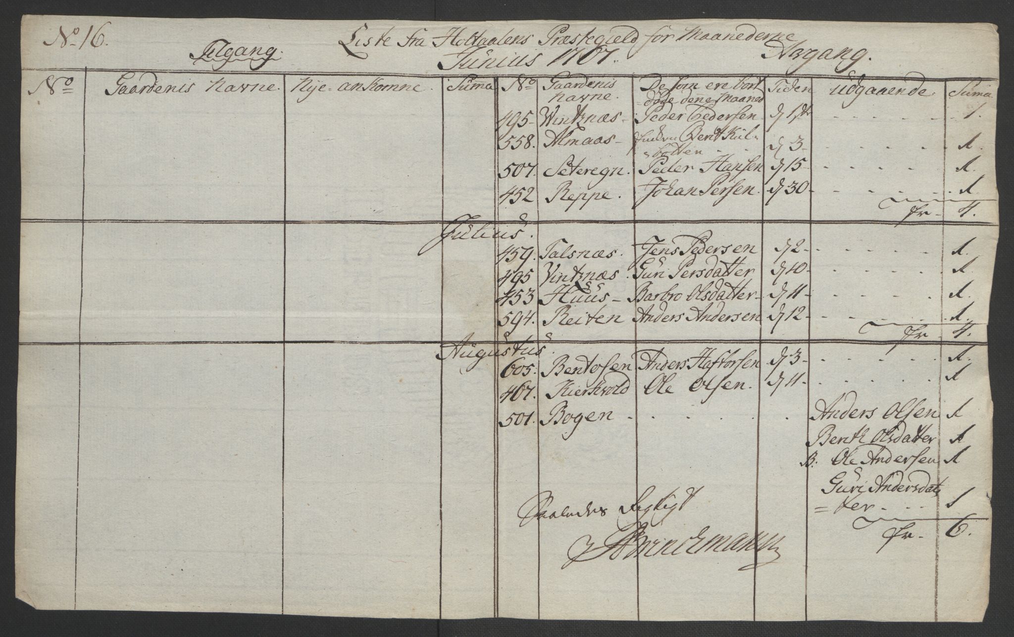 Rentekammeret inntil 1814, Realistisk ordnet avdeling, AV/RA-EA-4070/Ol/L0021: [Gg 10]: Ekstraskatten, 23.09.1762. Orkdal og Gauldal, 1762-1767, p. 813