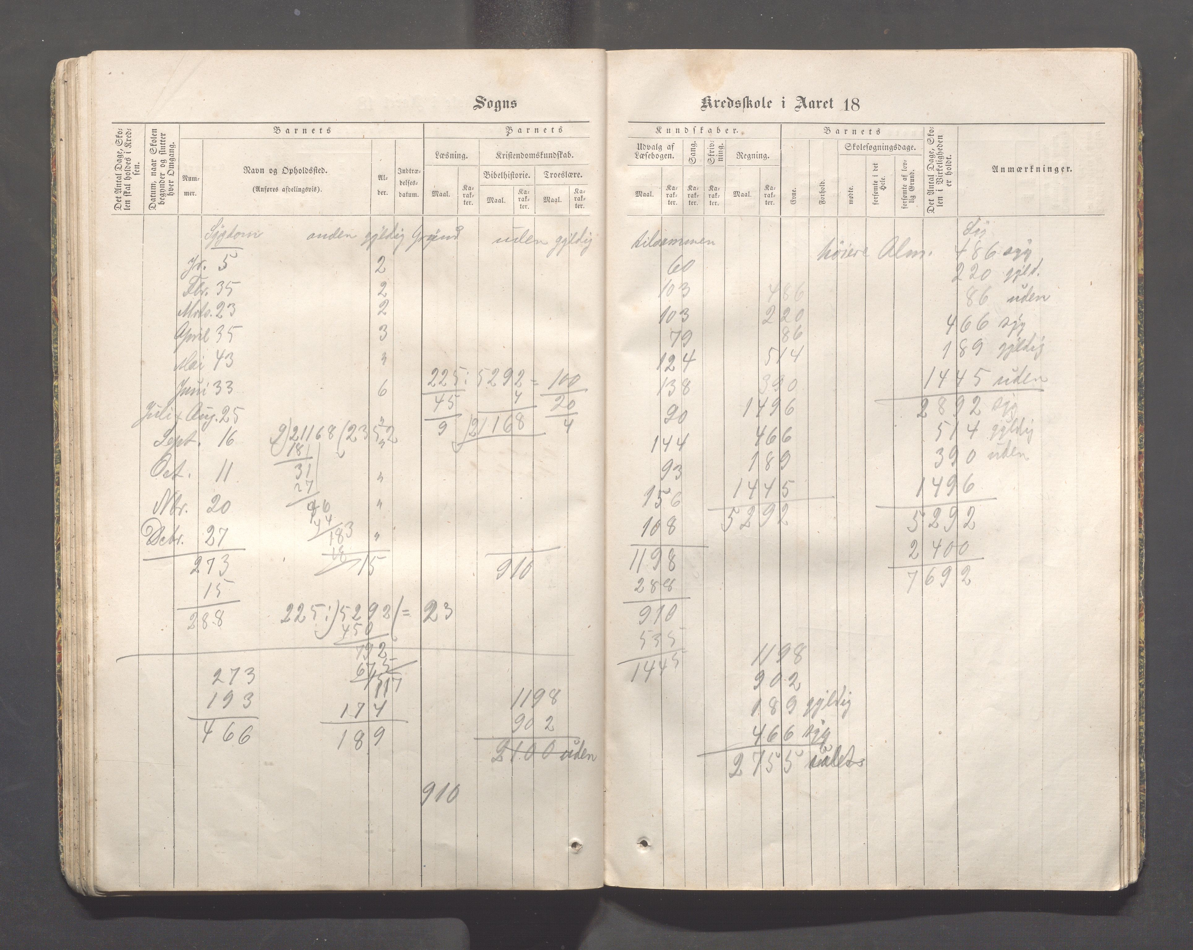 Skudeneshavn kommune - Skudeneshavn skole, IKAR/A-373/F/L0001: Karakterprotokoll, 1866-1871, p. 56