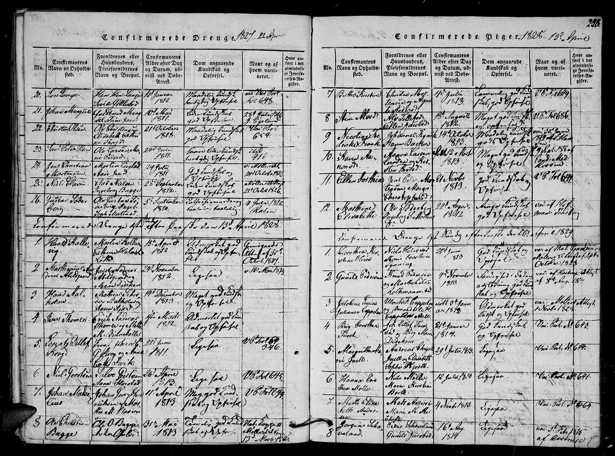 Arendal sokneprestkontor, Trefoldighet, SAK/1111-0040/F/Fb/L0001: Parish register (copy) no. B 1, 1816-1838, p. 248