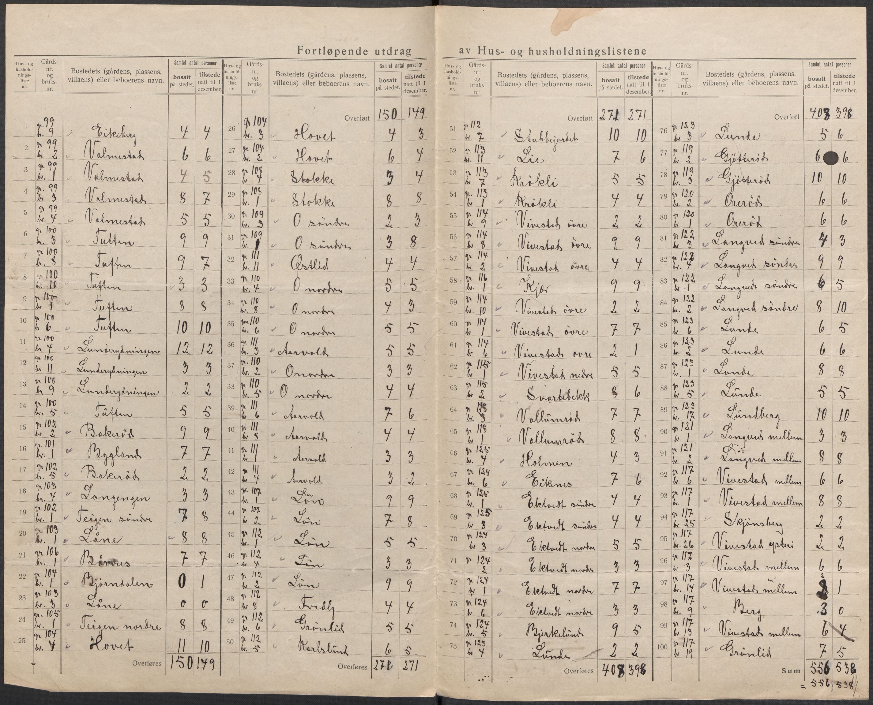 SAKO, 1920 census for Ramnes, 1920, p. 20