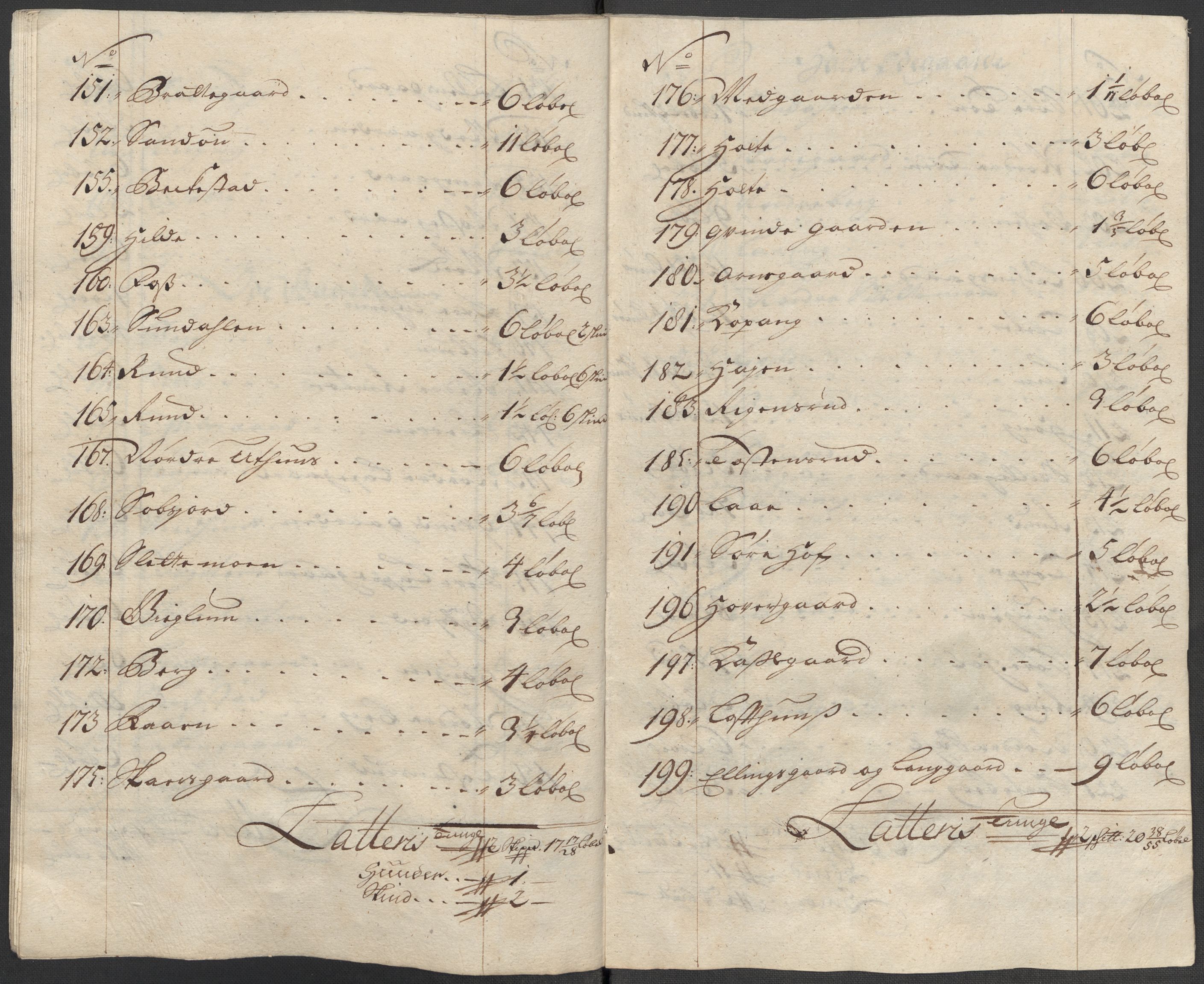 Rentekammeret inntil 1814, Reviderte regnskaper, Fogderegnskap, AV/RA-EA-4092/R23/L1476: Fogderegnskap Ringerike og Hallingdal, 1718, p. 250