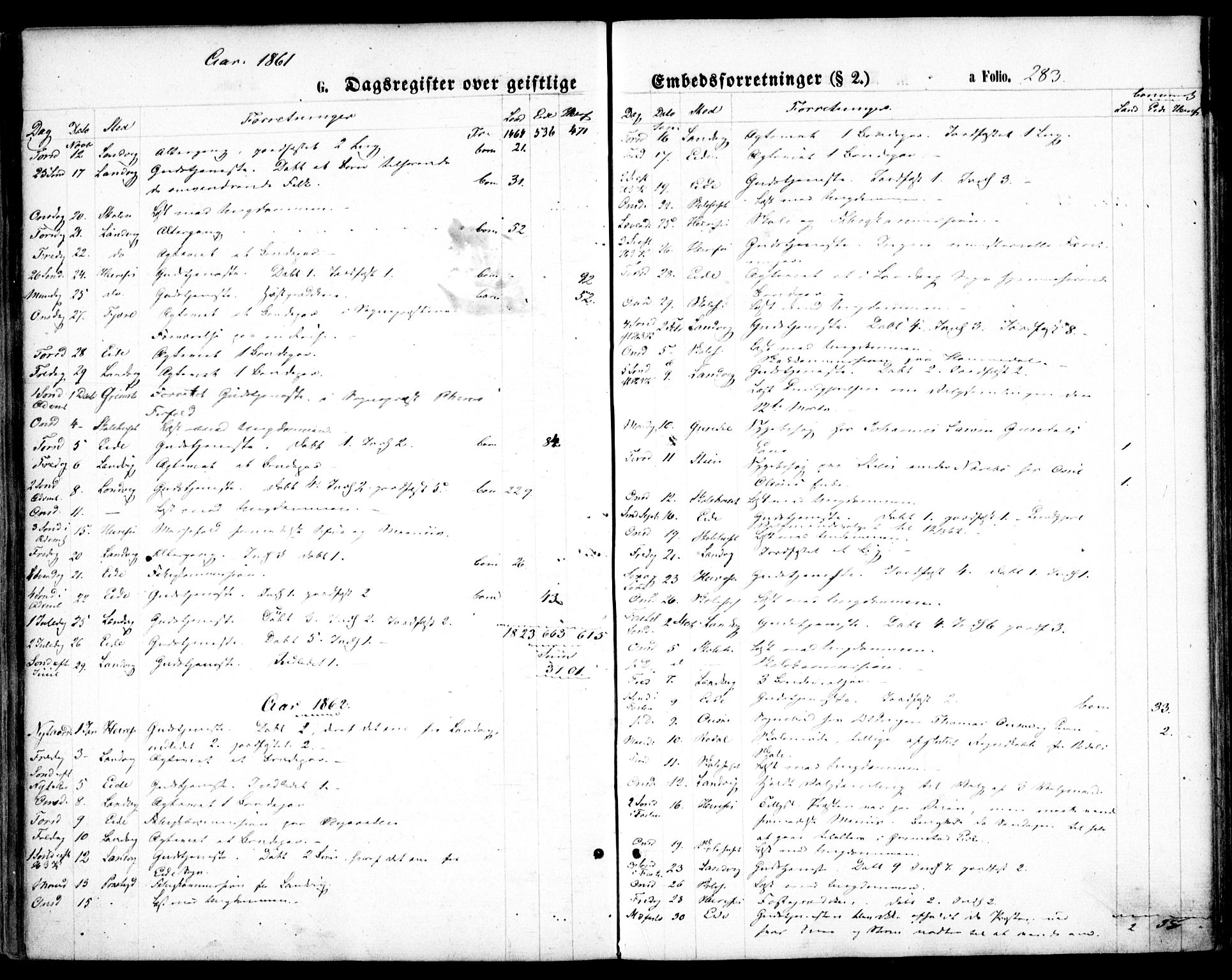 Hommedal sokneprestkontor, AV/SAK-1111-0023/F/Fa/Fab/L0005: Parish register (official) no. A 5, 1861-1877, p. 283