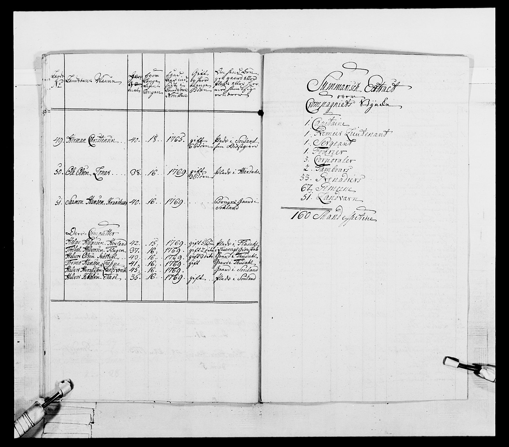 Generalitets- og kommissariatskollegiet, Det kongelige norske kommissariatskollegium, AV/RA-EA-5420/E/Eh/L0054: 2. Smålenske nasjonale infanteriregiment, 1769-1776, p. 387