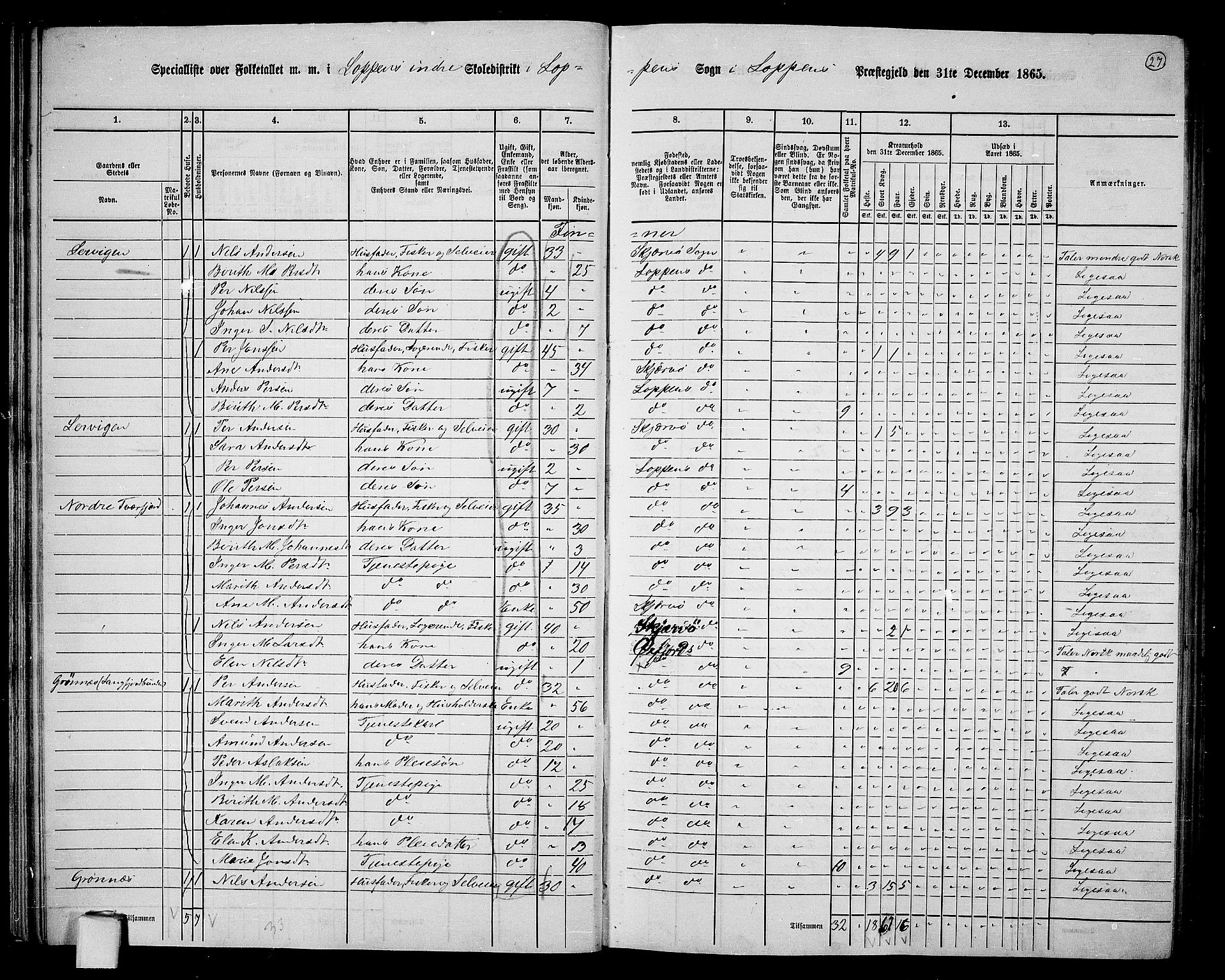 RA, 1865 census for Loppa, 1865, p. 26