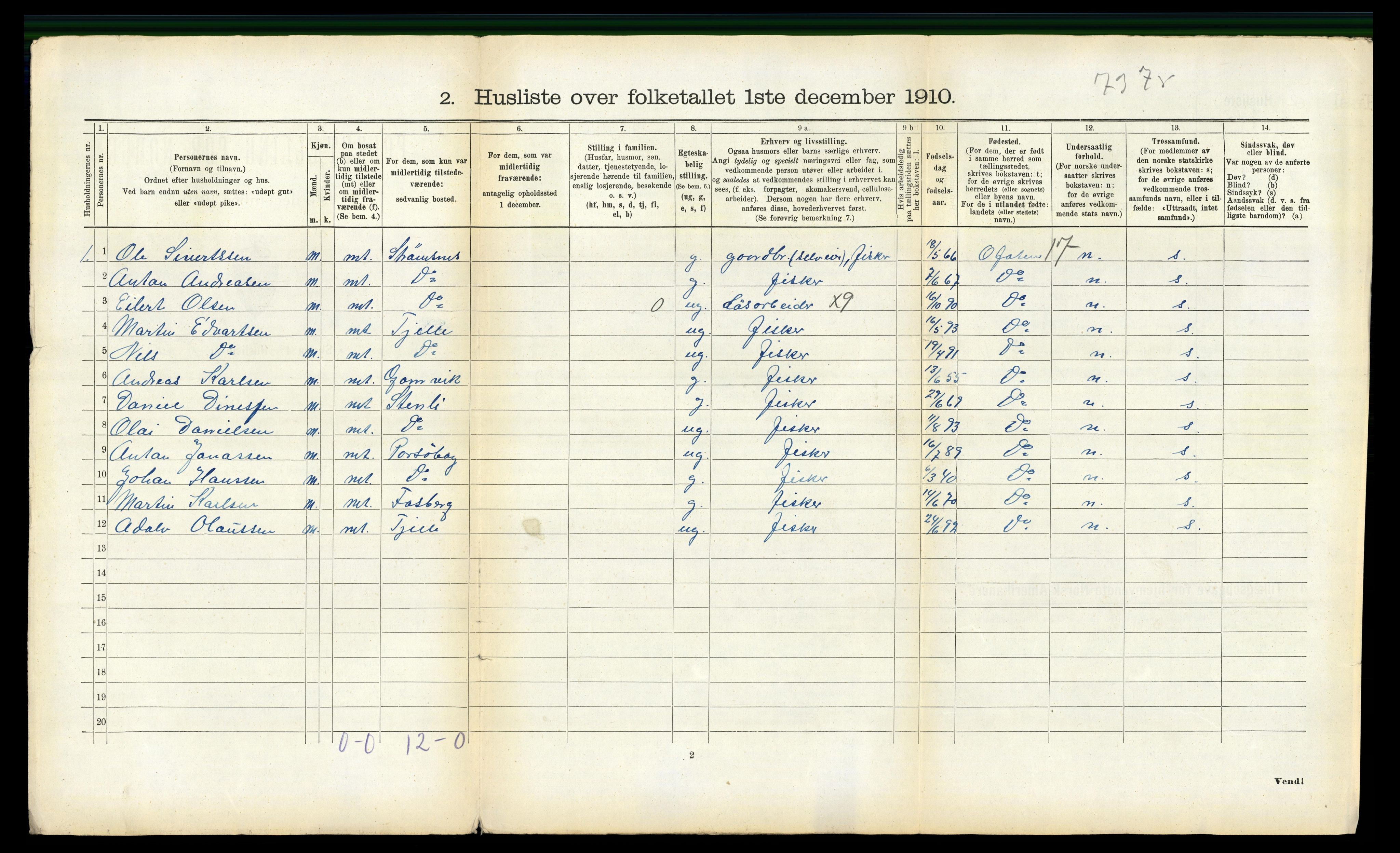 RA, 1910 census for Lødingen, 1910, p. 790