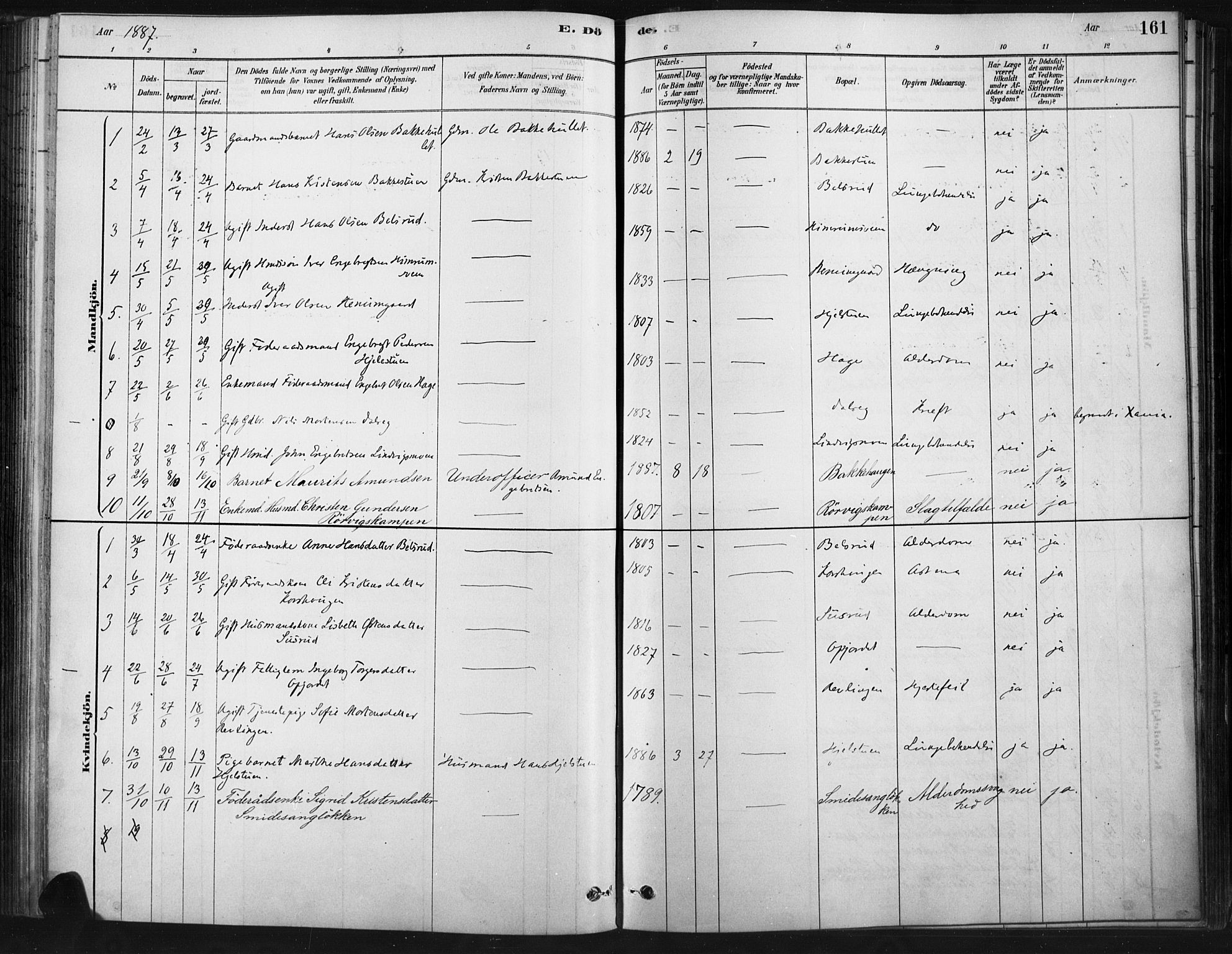 Ringebu prestekontor, SAH/PREST-082/H/Ha/Haa/L0009: Parish register (official) no. 9, 1878-1898, p. 161