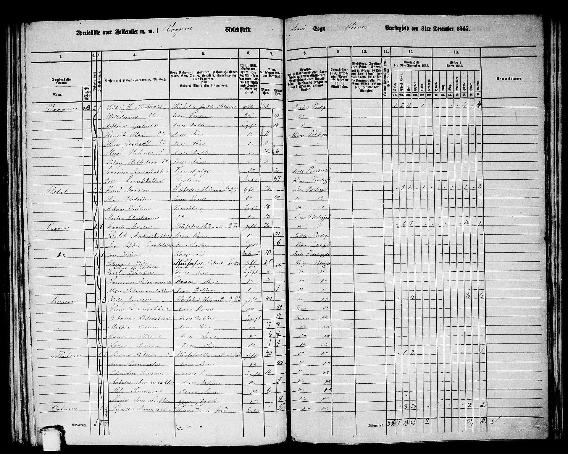 RA, 1865 census for Kinn, 1865, p. 172