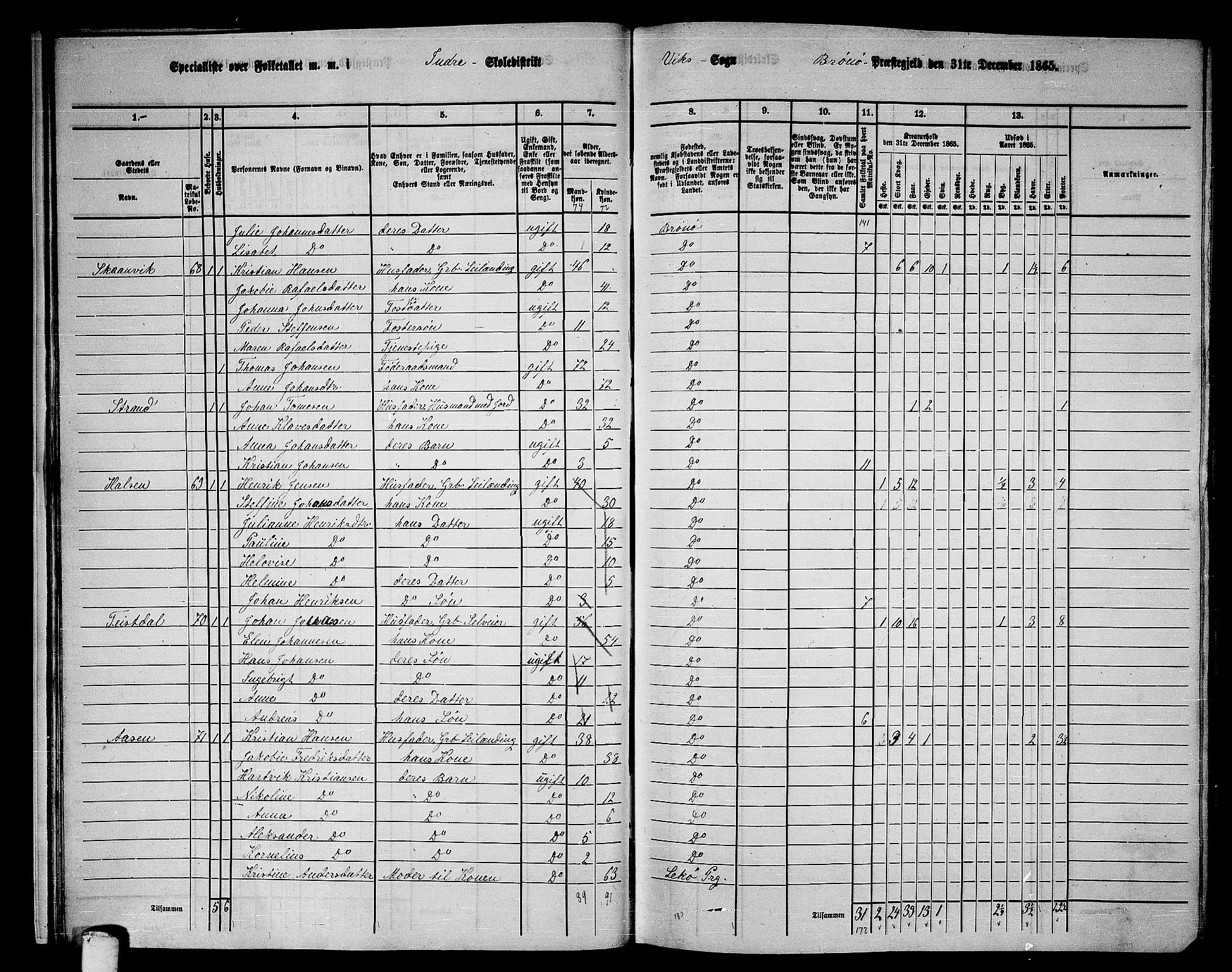 RA, 1865 census for Brønnøy, 1865, p. 18