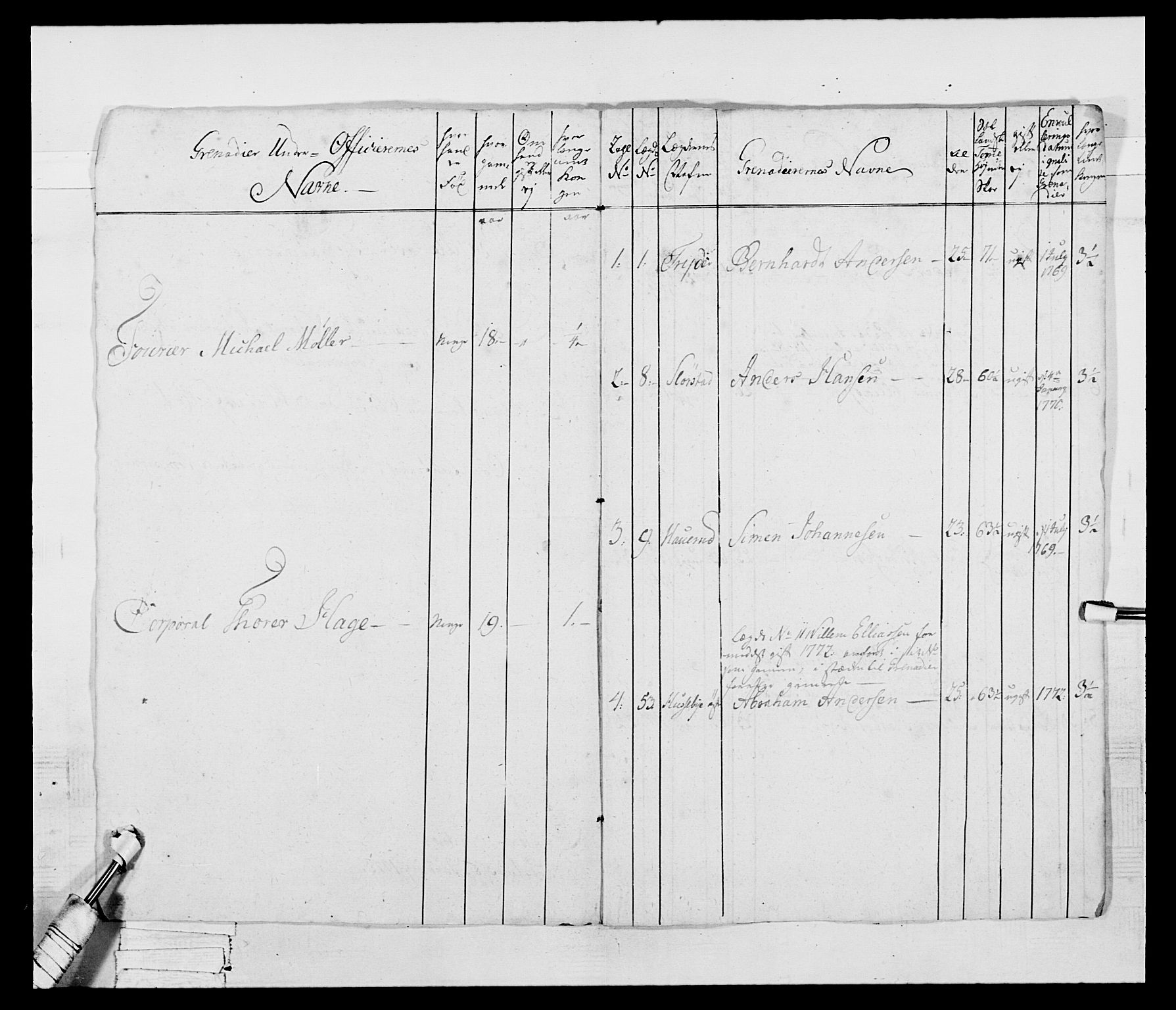 Generalitets- og kommissariatskollegiet, Det kongelige norske kommissariatskollegium, AV/RA-EA-5420/E/Eh/L0043b: 2. Akershusiske nasjonale infanteriregiment, 1773-1778, p. 341