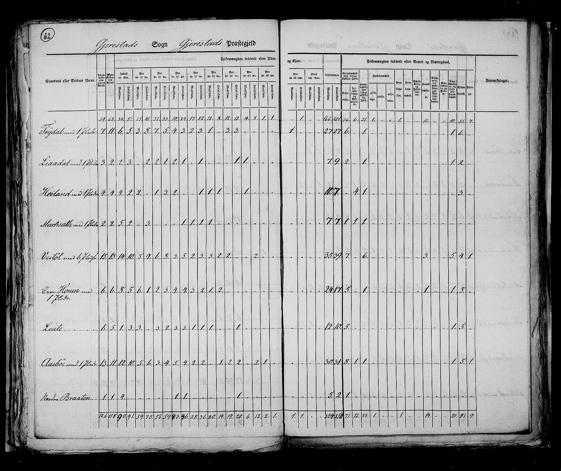 RA, Census 1825, vol. 10: Nedenes og Råbyggelaget amt, 1825, p. 62