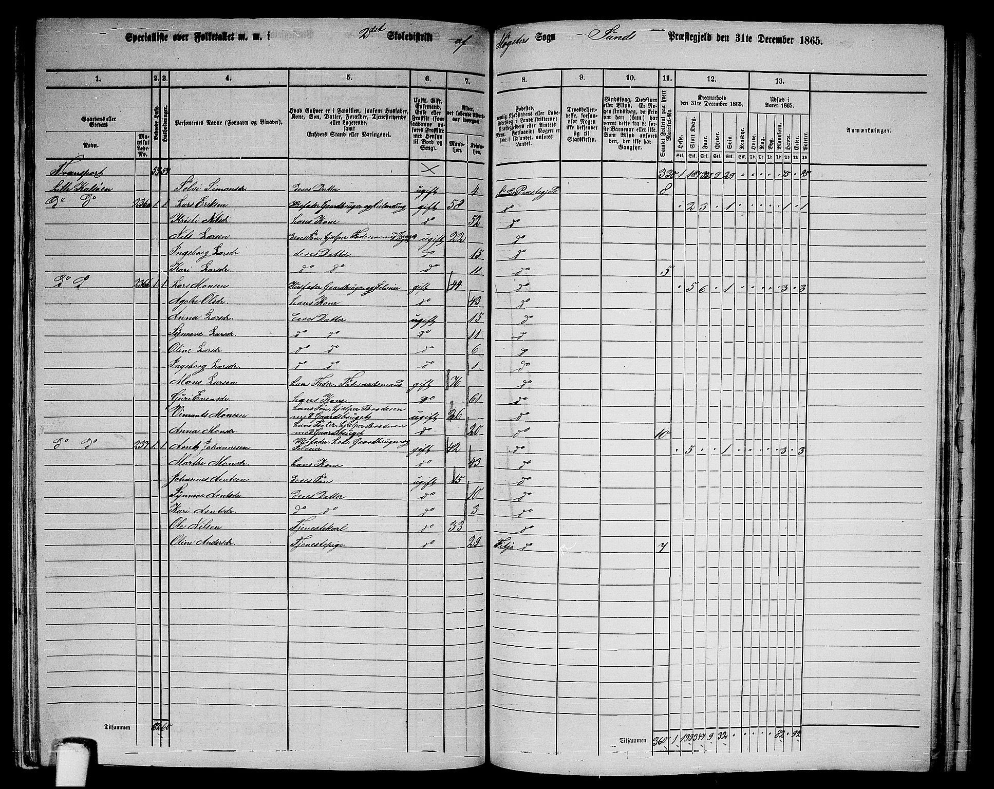 RA, 1865 census for Sund, 1865, p. 168