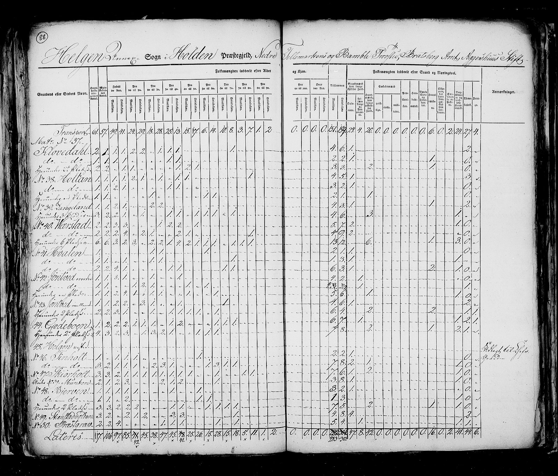 RA, Census 1825, vol. 9: Bratsberg amt, 1825, p. 88