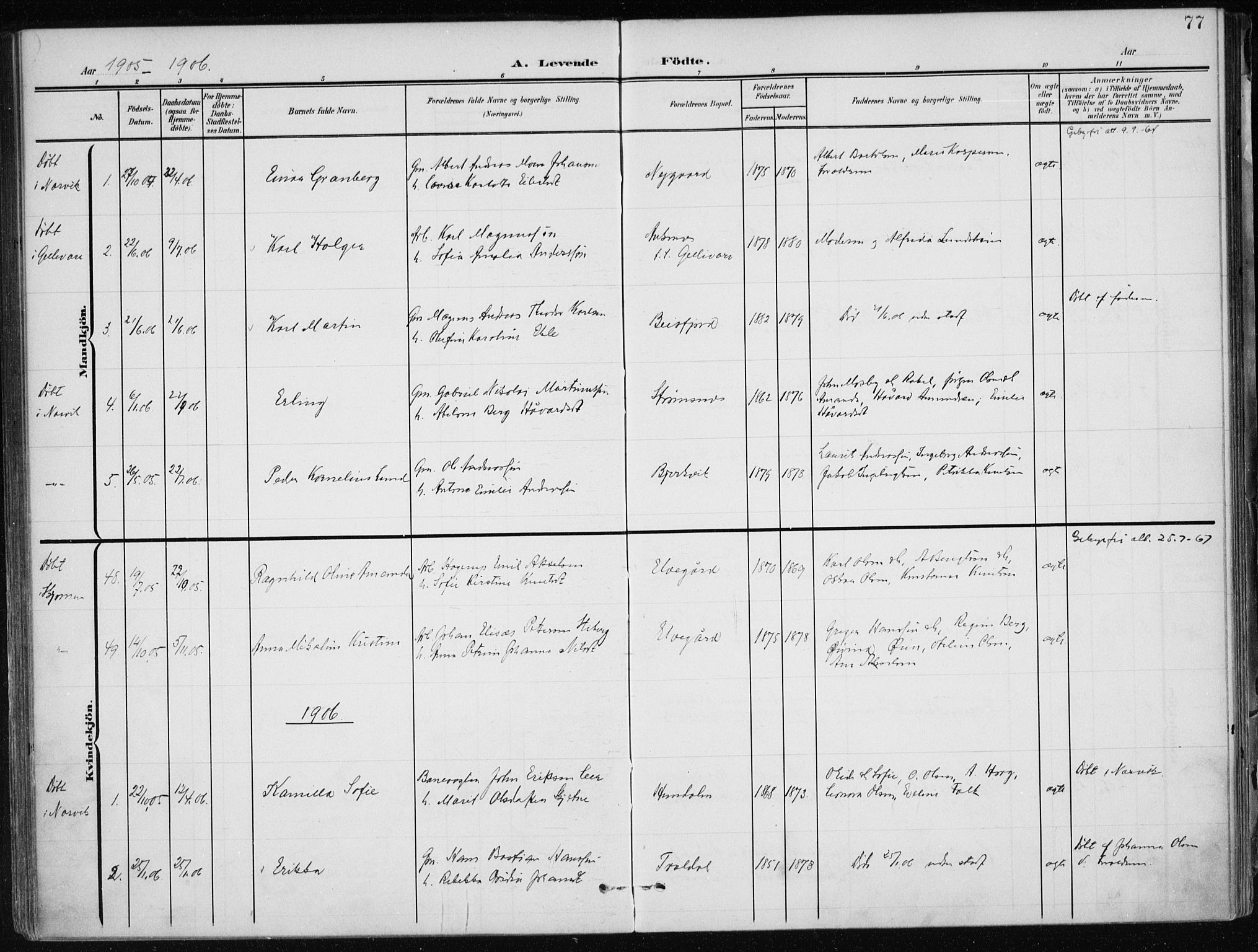Ministerialprotokoller, klokkerbøker og fødselsregistre - Nordland, SAT/A-1459/866/L0941: Parish register (official) no. 866A04, 1901-1917, p. 77