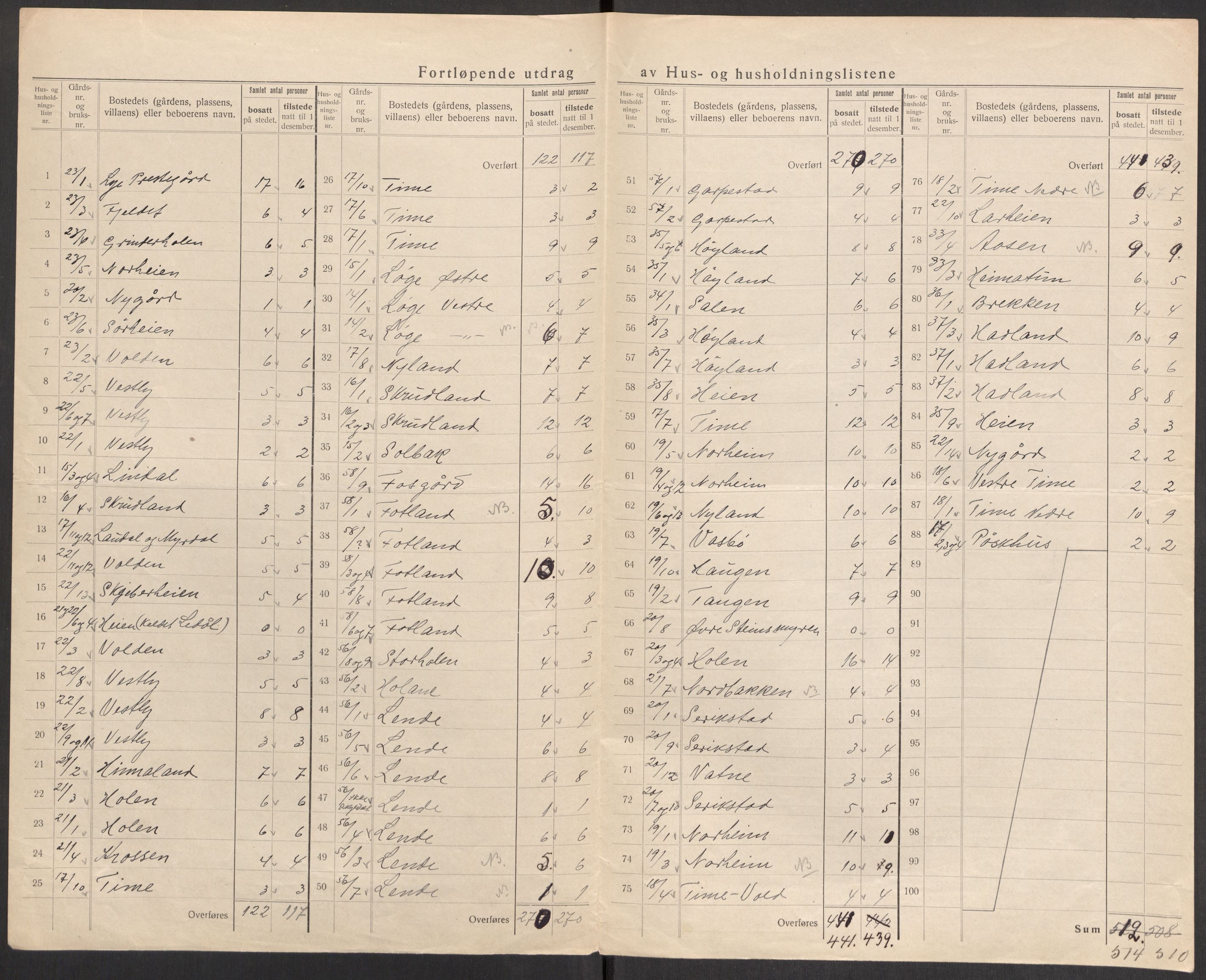 SAST, 1920 census for Time, 1920, p. 22