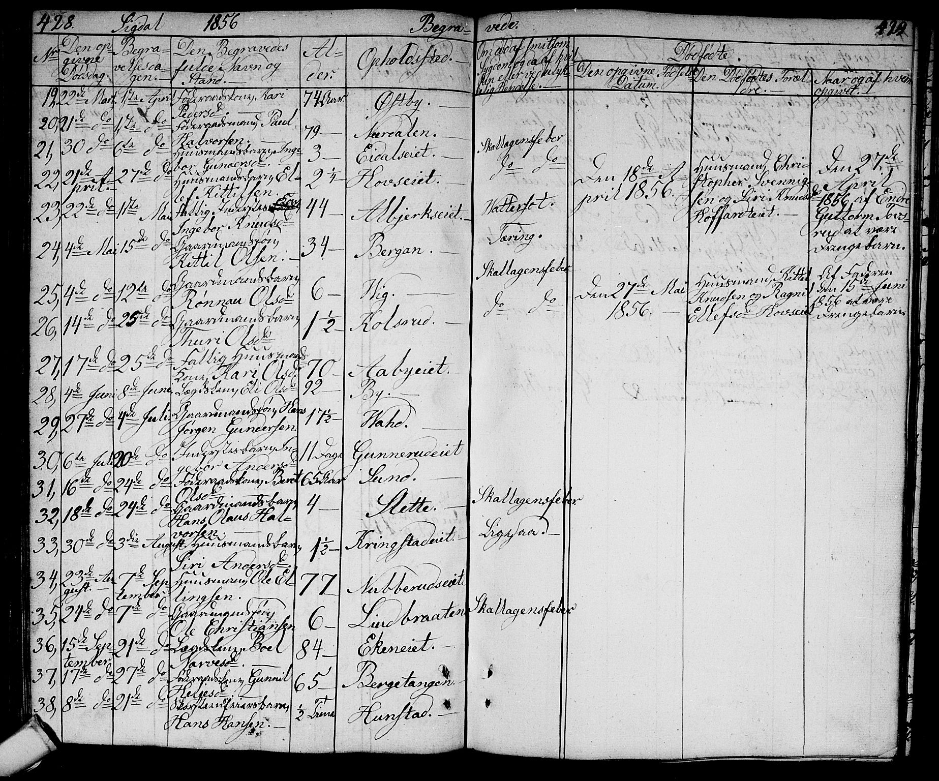 Sigdal kirkebøker, AV/SAKO-A-245/G/Ga/L0002: Parish register (copy) no. I 2, 1835-1856, p. 428-429