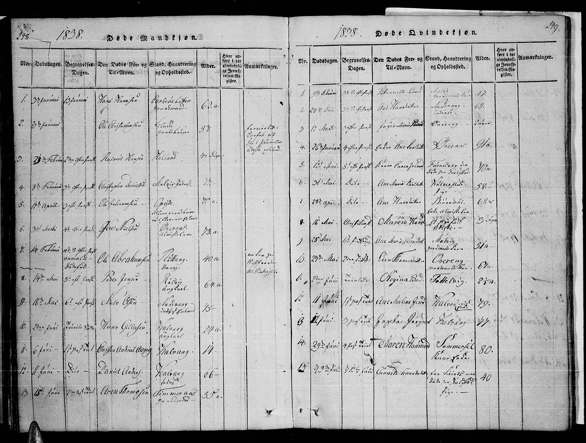 Ministerialprotokoller, klokkerbøker og fødselsregistre - Nordland, SAT/A-1459/859/L0855: Parish register (copy) no. 859C01, 1821-1839, p. 248-249