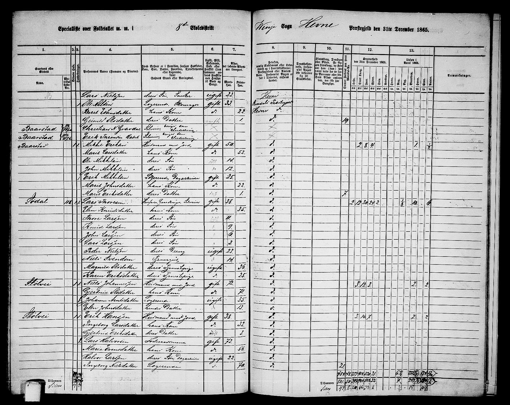 RA, 1865 census for Hemne, 1865, p. 184