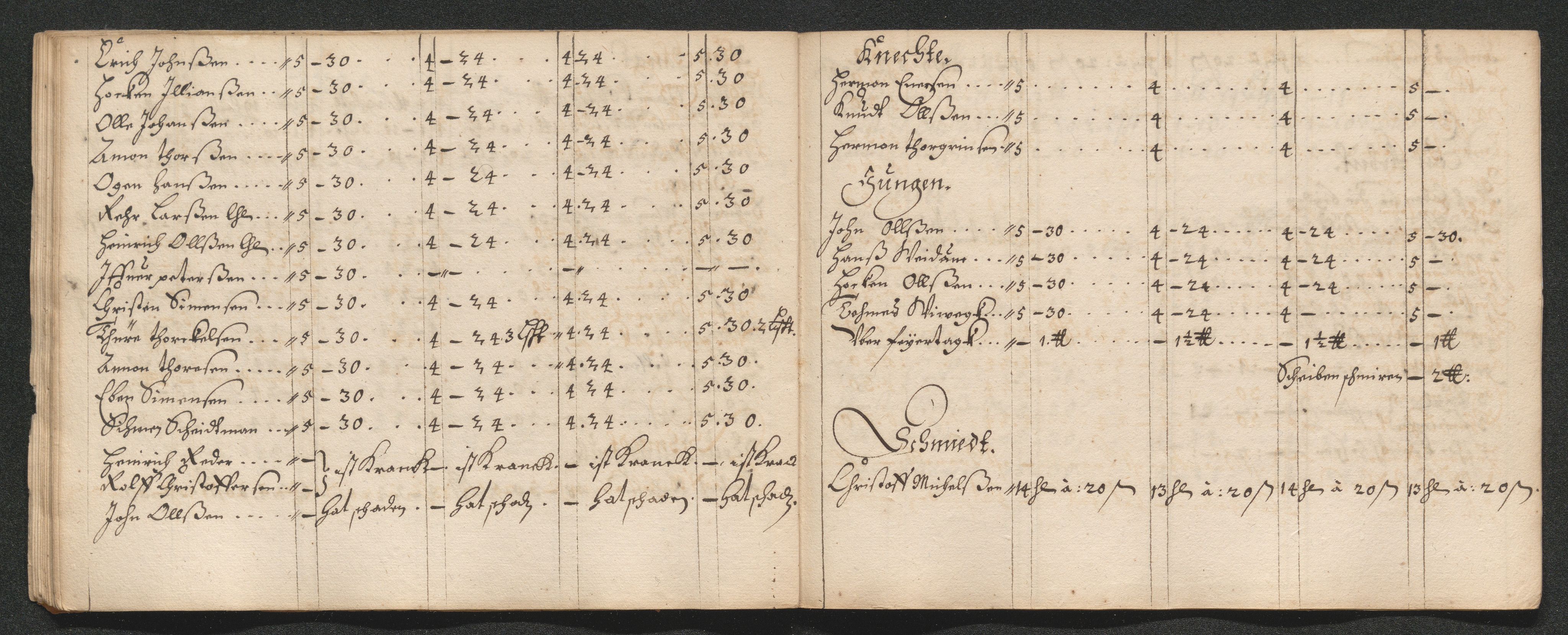 Kongsberg Sølvverk 1623-1816, SAKO/EA-3135/001/D/Dc/Dcd/L0035: Utgiftsregnskap for gruver m.m., 1660-1662, p. 548