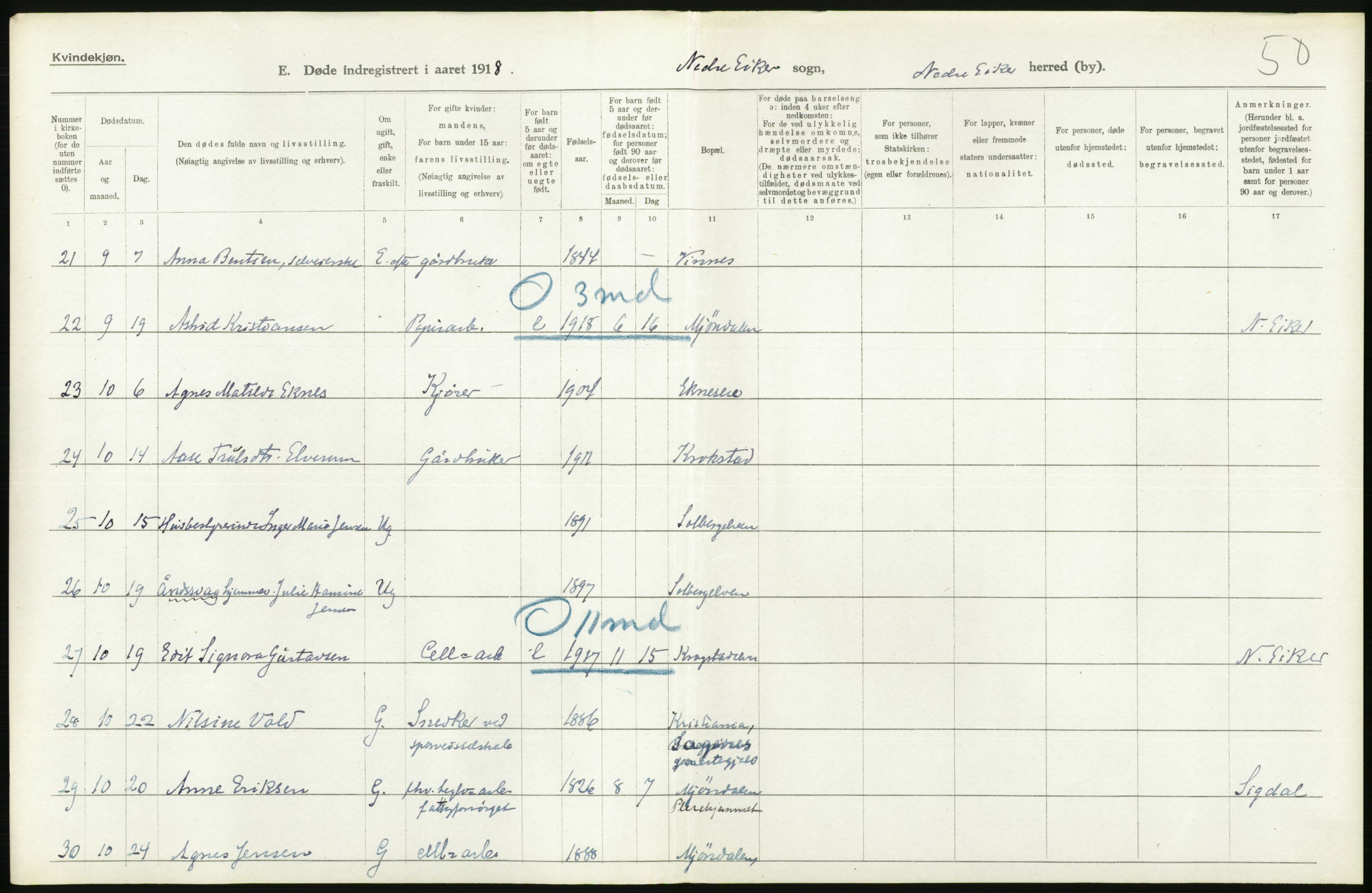 Statistisk sentralbyrå, Sosiodemografiske emner, Befolkning, AV/RA-S-2228/D/Df/Dfb/Dfbh/L0020: Buskerud fylke: Døde. Bygder og byer., 1918, p. 344