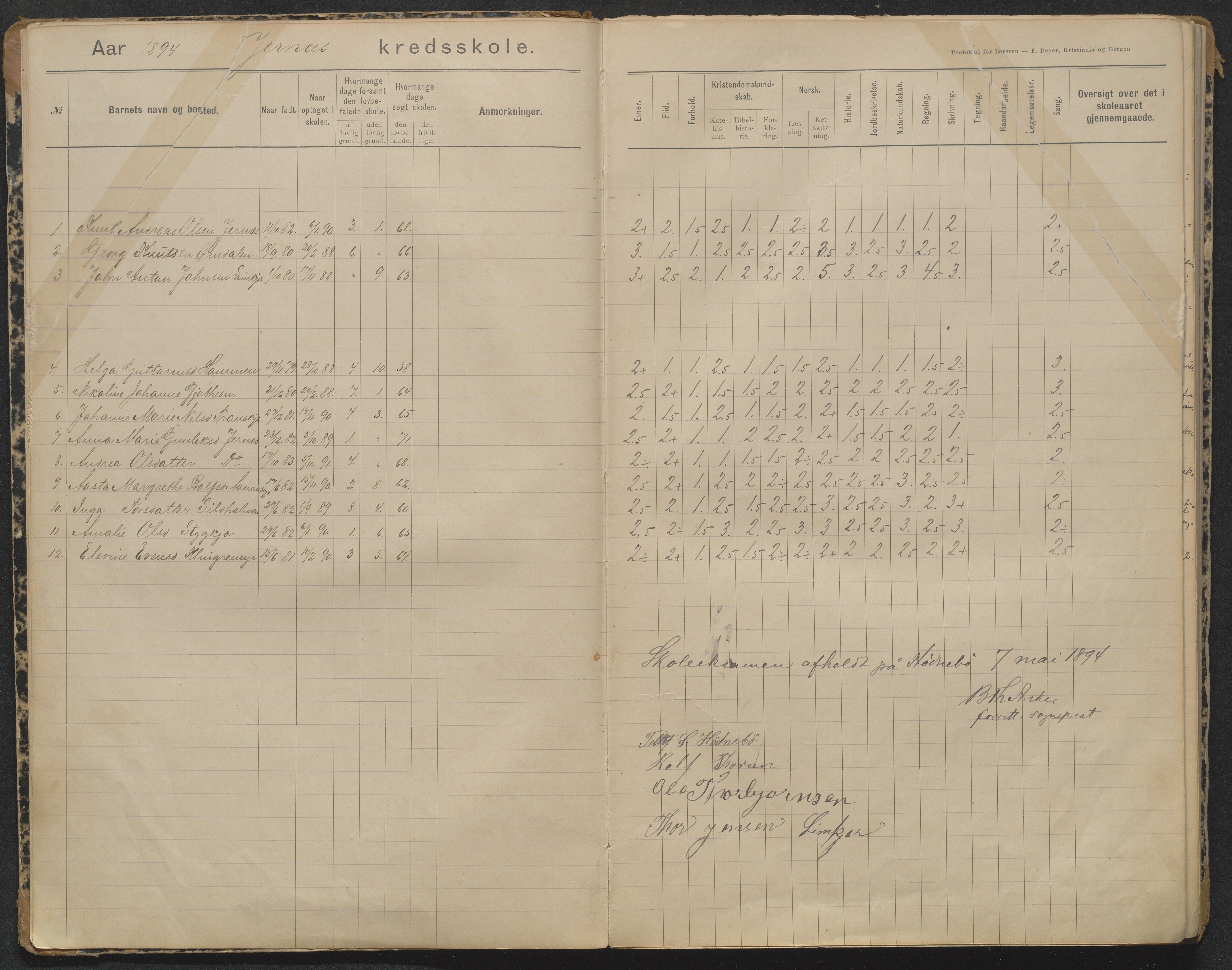 Søndeled kommune, AAKS/KA0913-PK/1/05/05b/L0004: Karakterprotokoll, 1893-1942