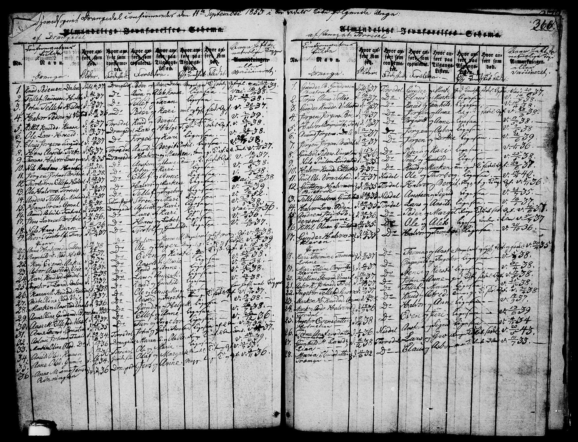 Drangedal kirkebøker, SAKO/A-258/G/Ga/L0001: Parish register (copy) no. I 1 /1, 1814-1856, p. 366